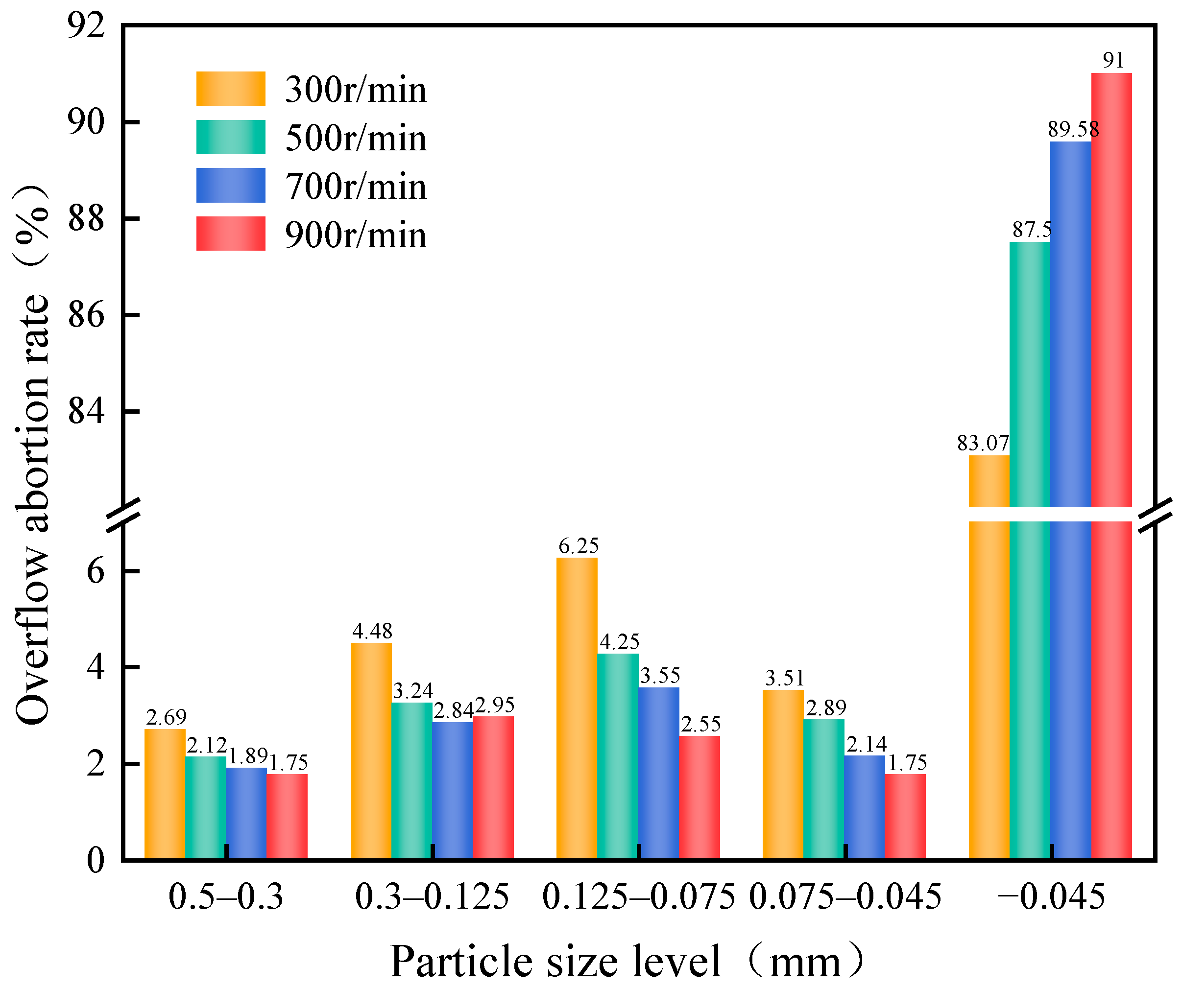 Processes 10 01478 g011