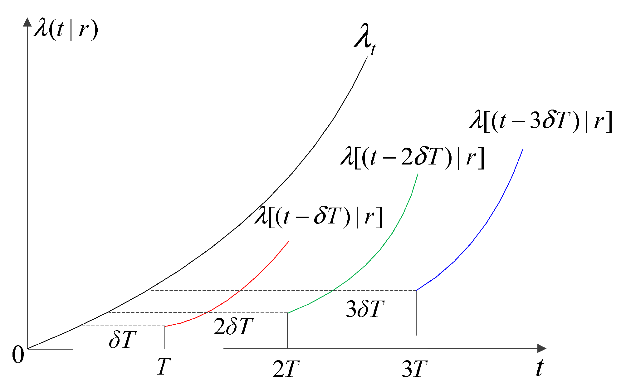 Processes 10 01479 g002