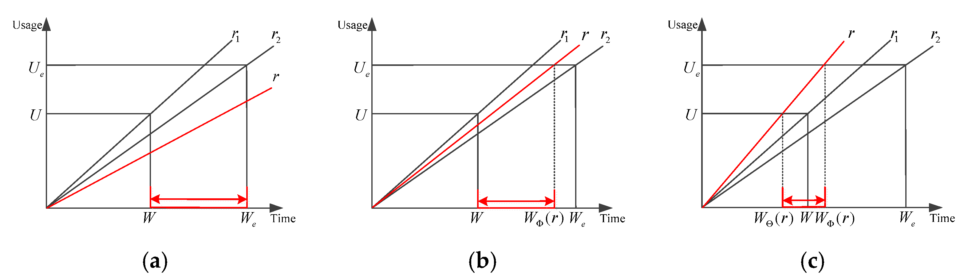 Processes 10 01479 g003