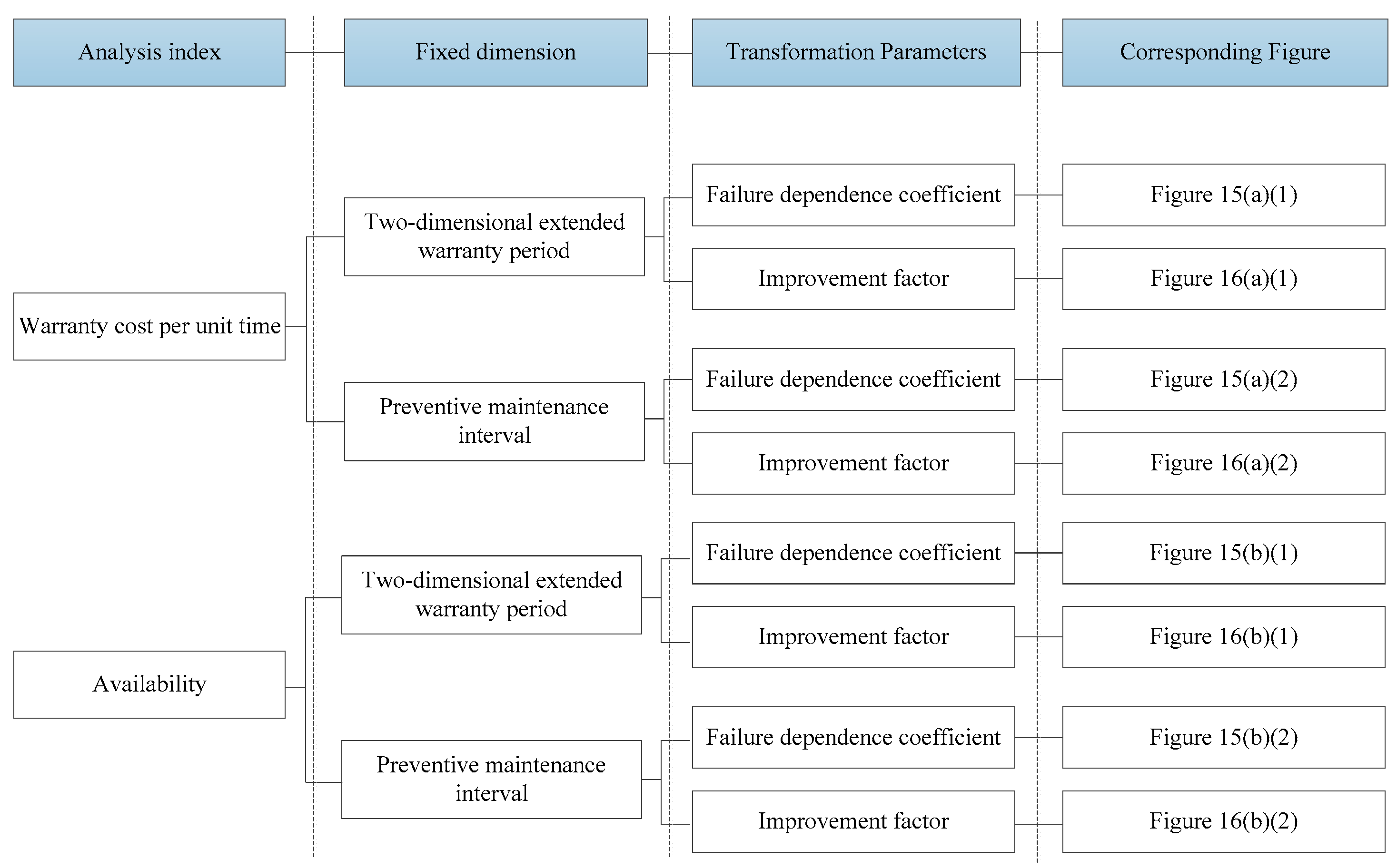 Processes 10 01479 g014