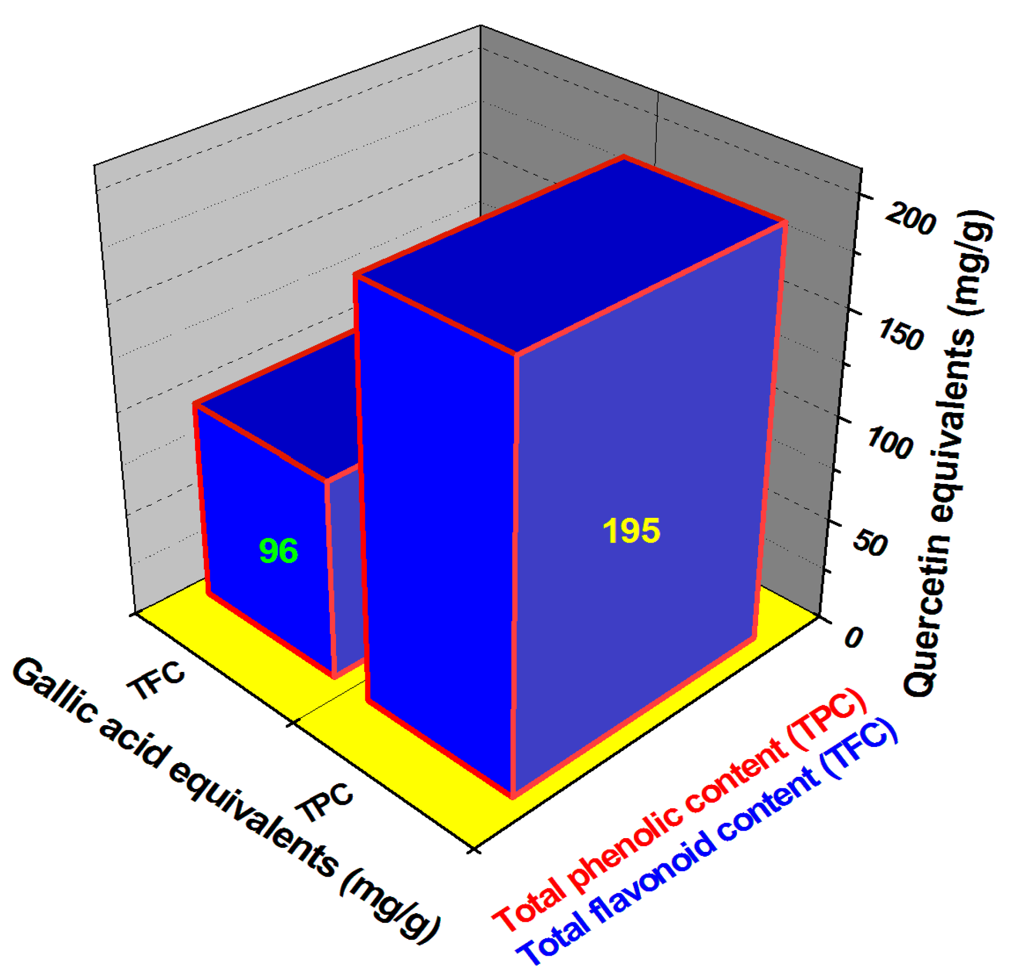 Processes 10 01480 g002 Processes 10 01480 g002