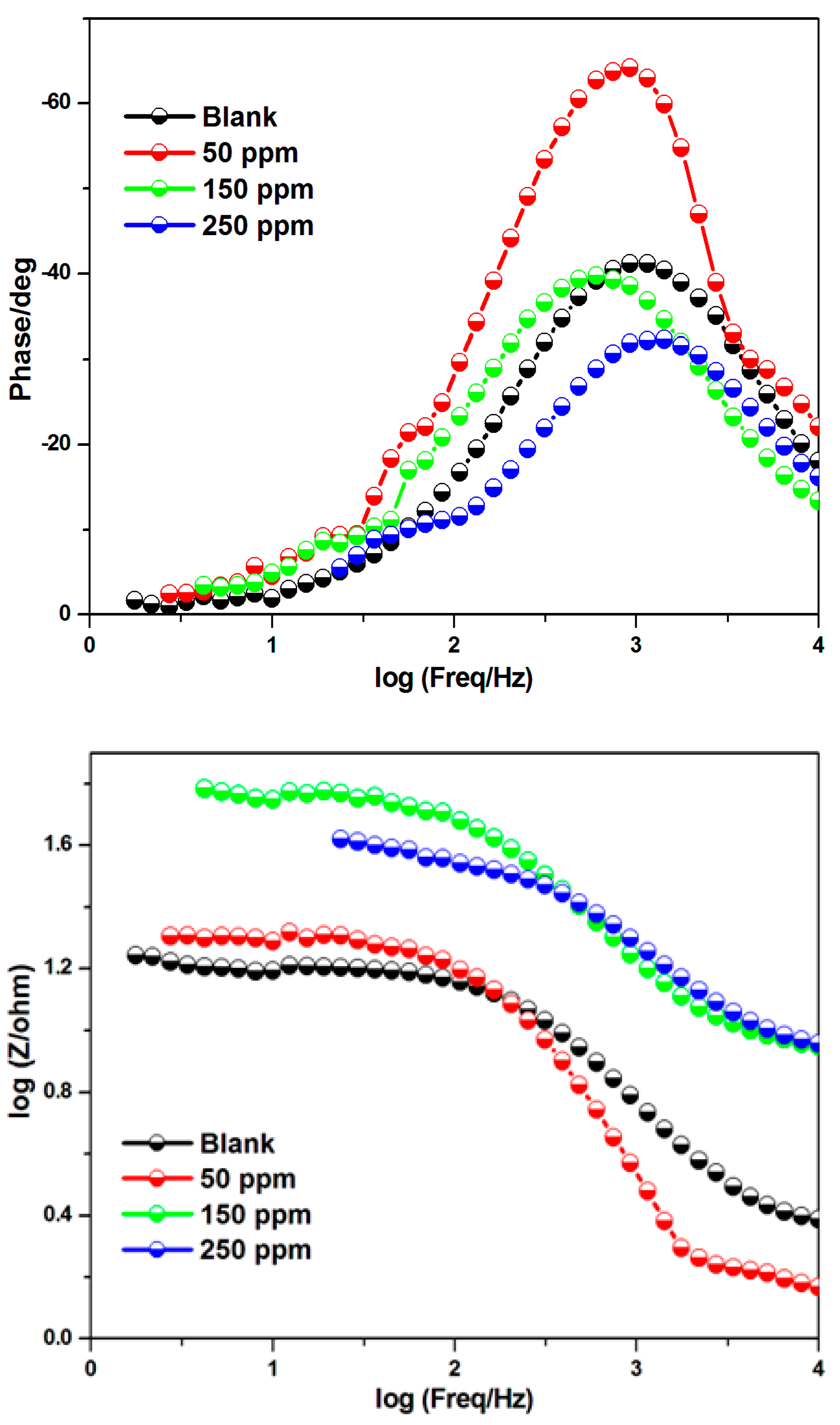 Processes 10 01480 g005 Processes 10 01480 g005