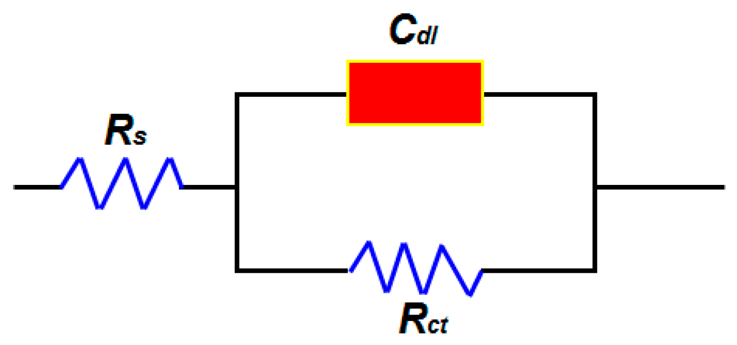 Processes 10 01480 g006 Processes 10 01480 g006