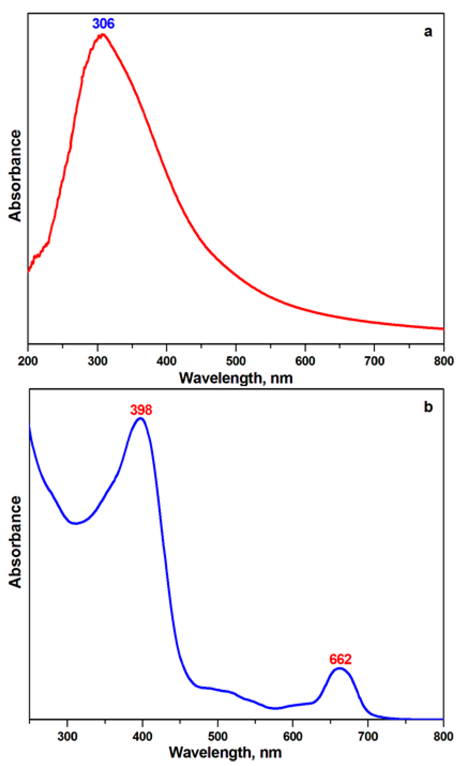 Processes 10 01480 g007 Processes 10 01480 g007