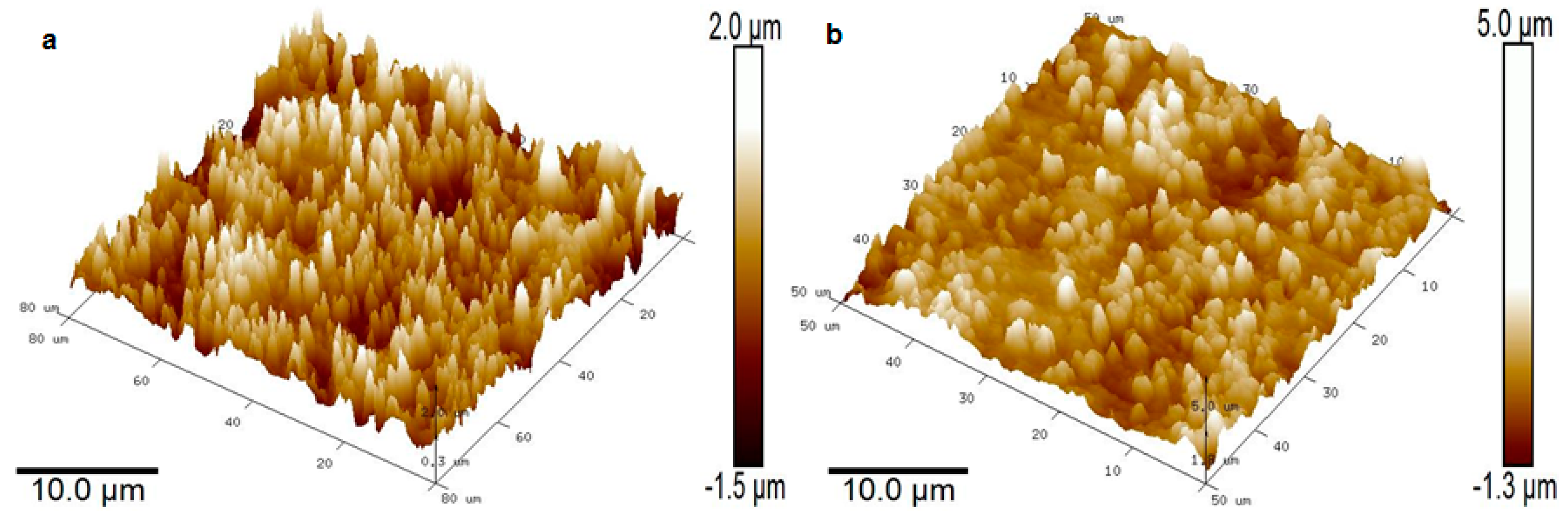 Processes 10 01480 g010 Processes 10 01480 g010