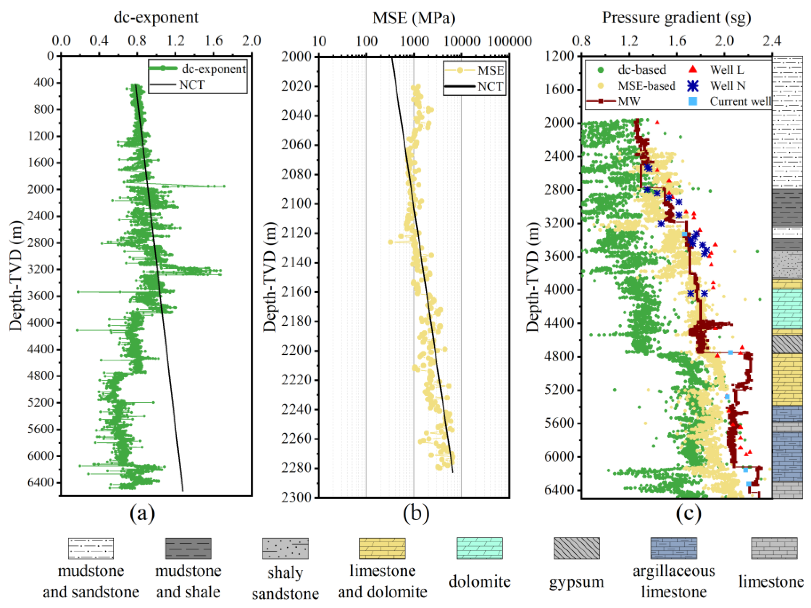 Processes 10 01481 g005