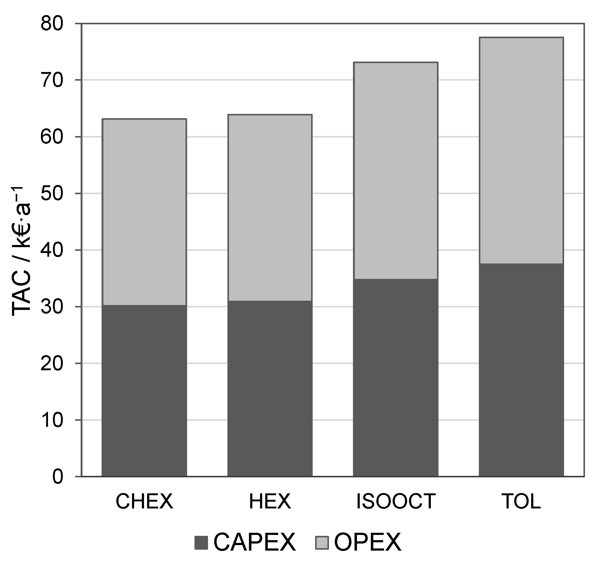 Processes 10 01482 g004 Processes 10 01482 g004