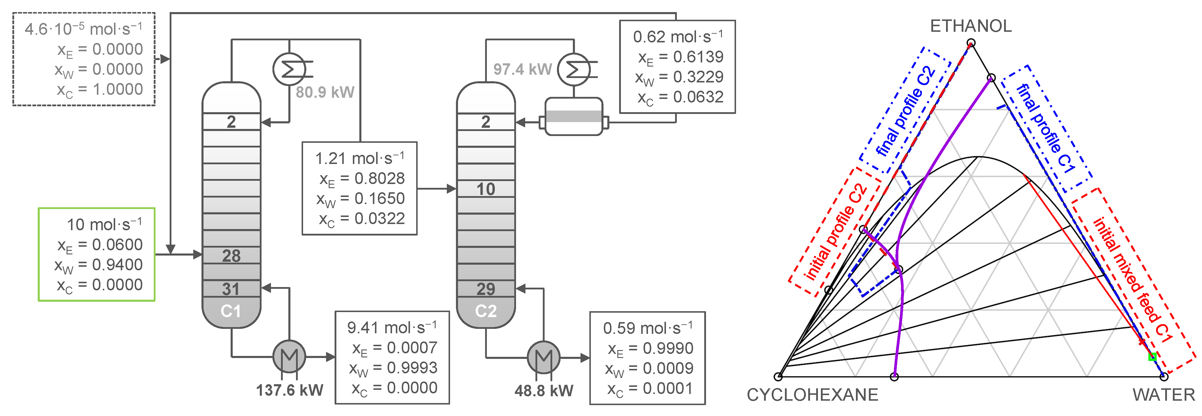 Processes 10 01482 g005 Processes 10 01482 g005