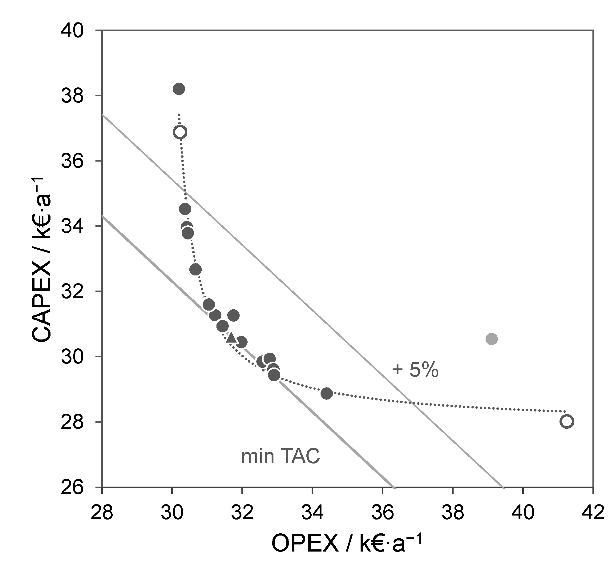 Processes 10 01482 g006 Processes 10 01482 g006