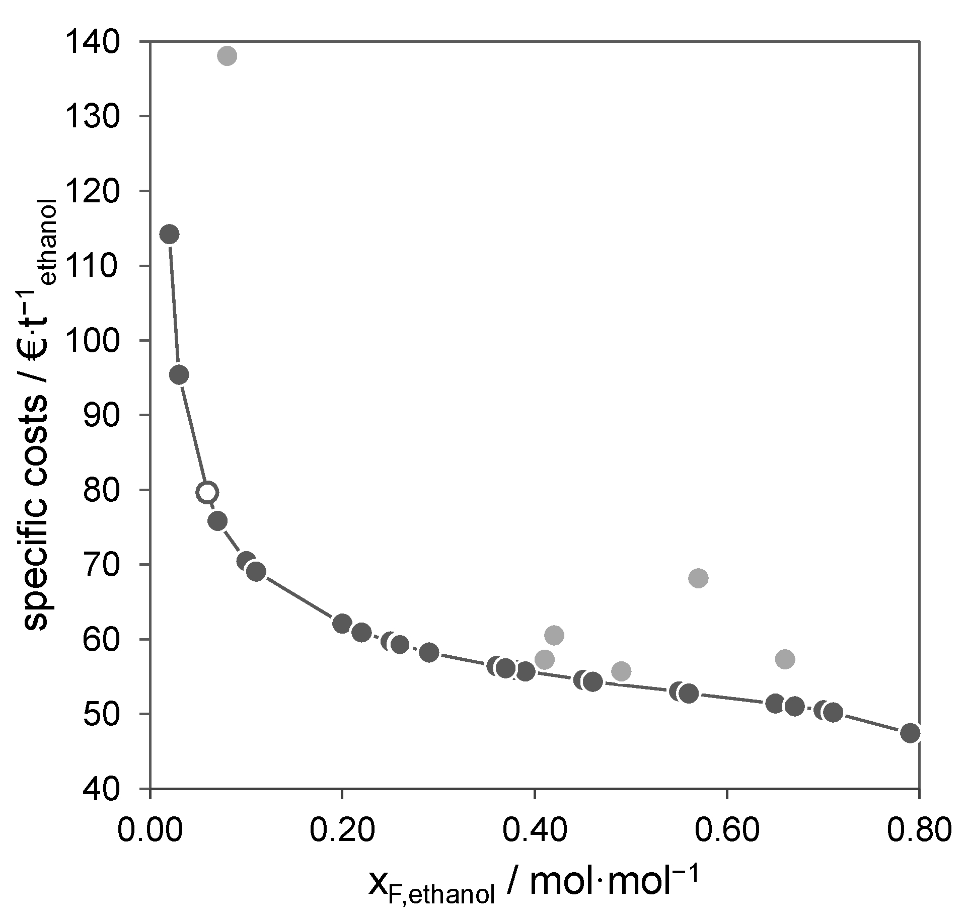 Processes 10 01482 g007 Processes 10 01482 g007