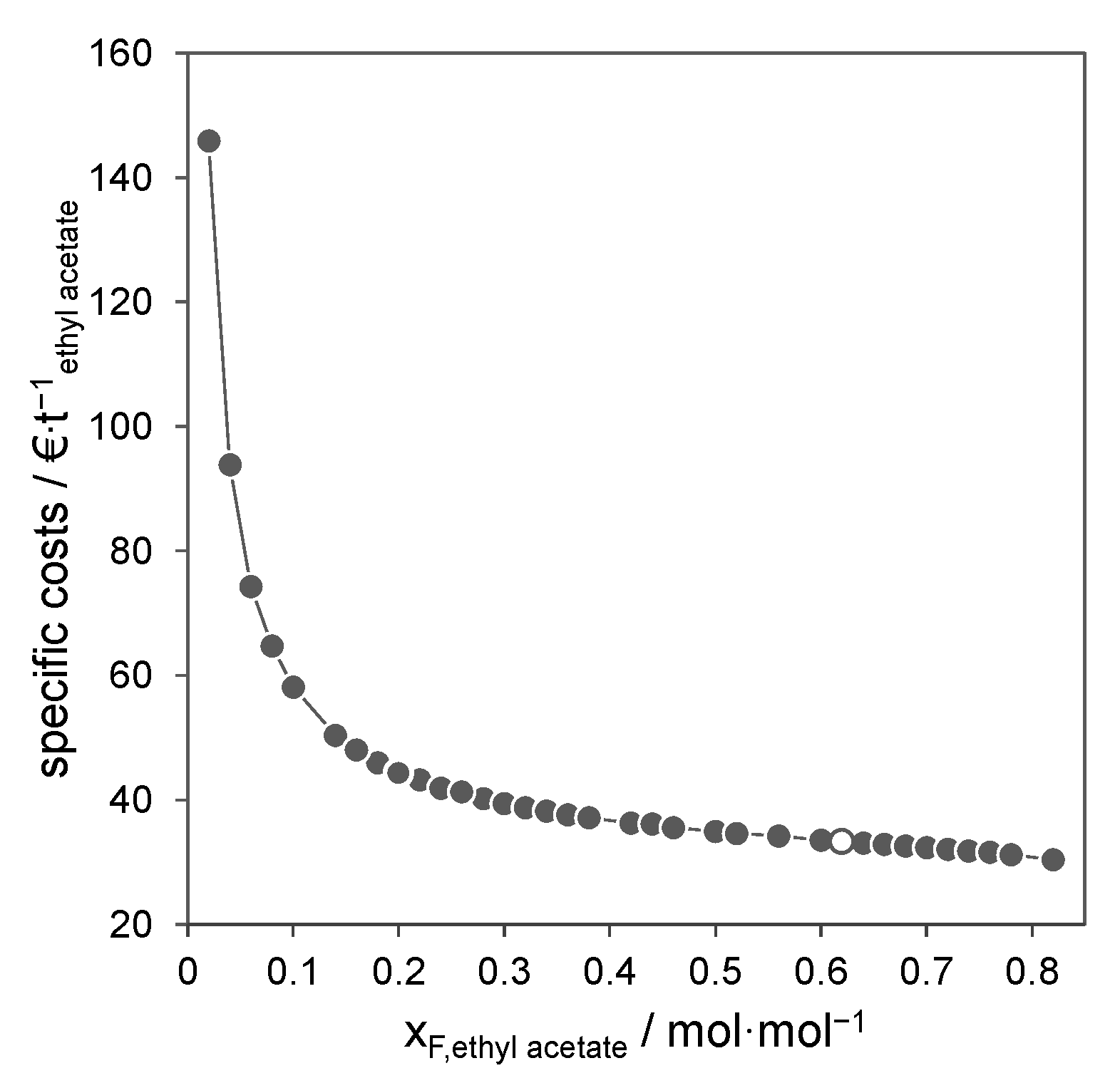 Processes 10 01482 g010 Processes 10 01482 g010