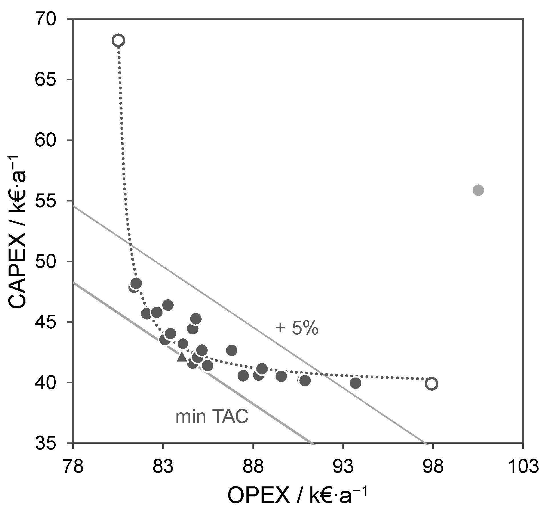 Processes 10 01482 g012 Processes 10 01482 g012