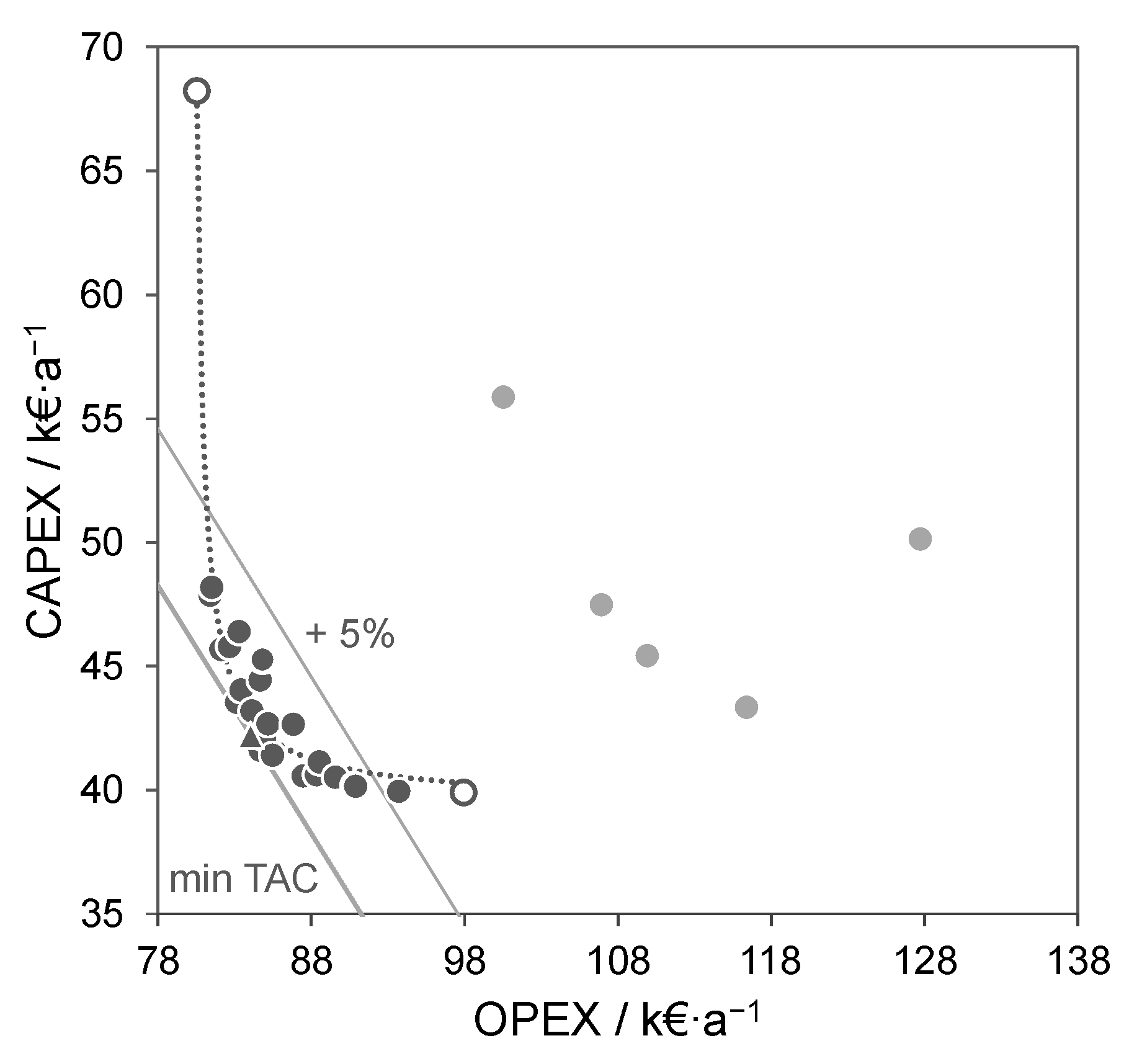 Processes 10 01482 g0a2 Processes 10 01482 g0a2