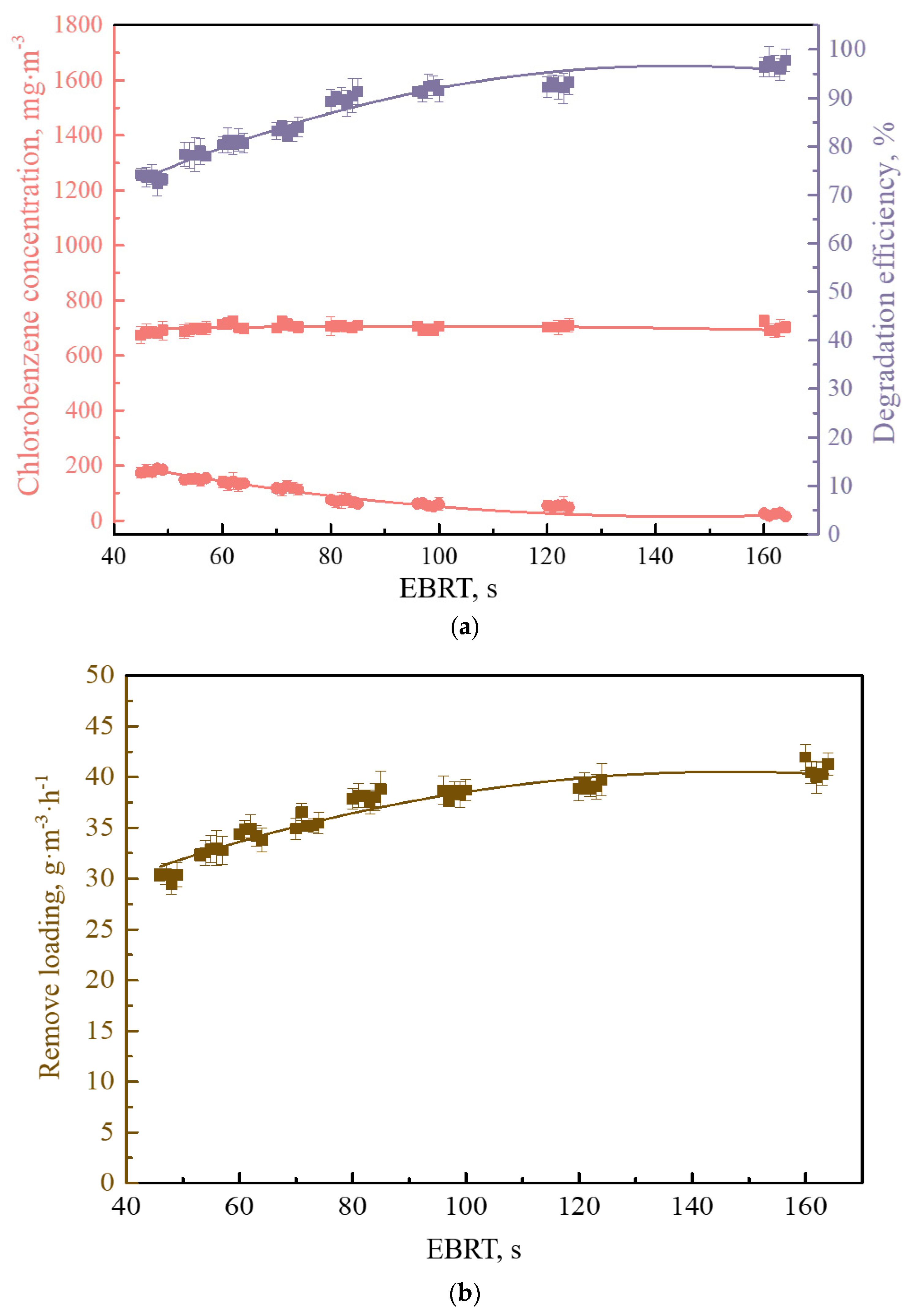 Processes 10 01483 g005