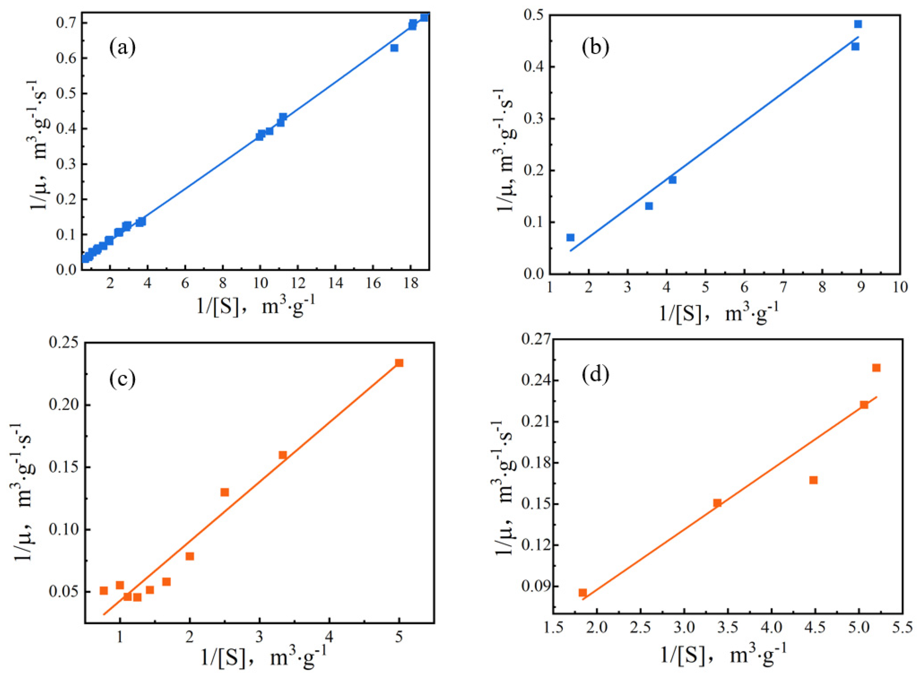 Processes 10 01483 g007