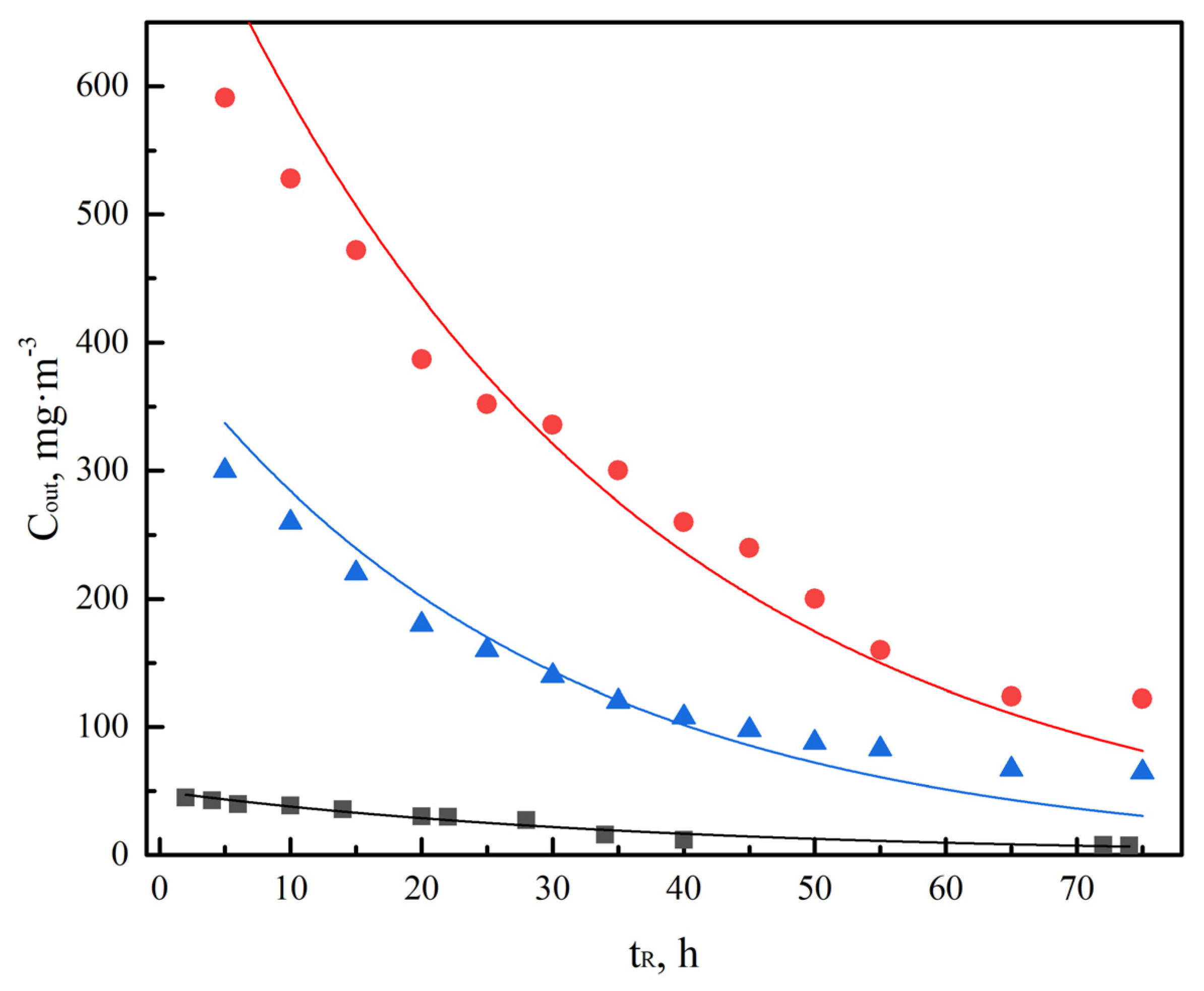 Processes 10 01483 g009