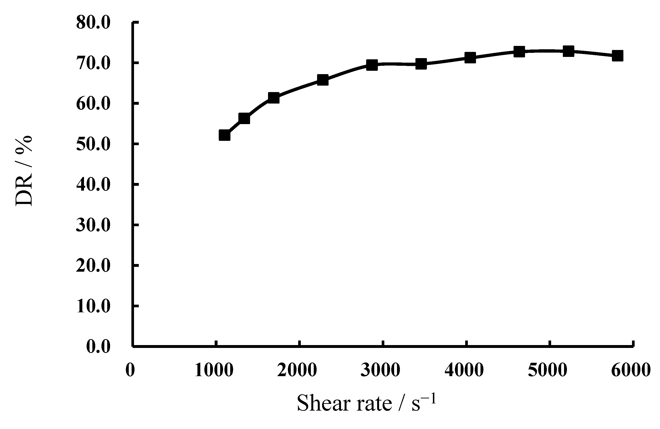 Processes 10 01485 g002 550