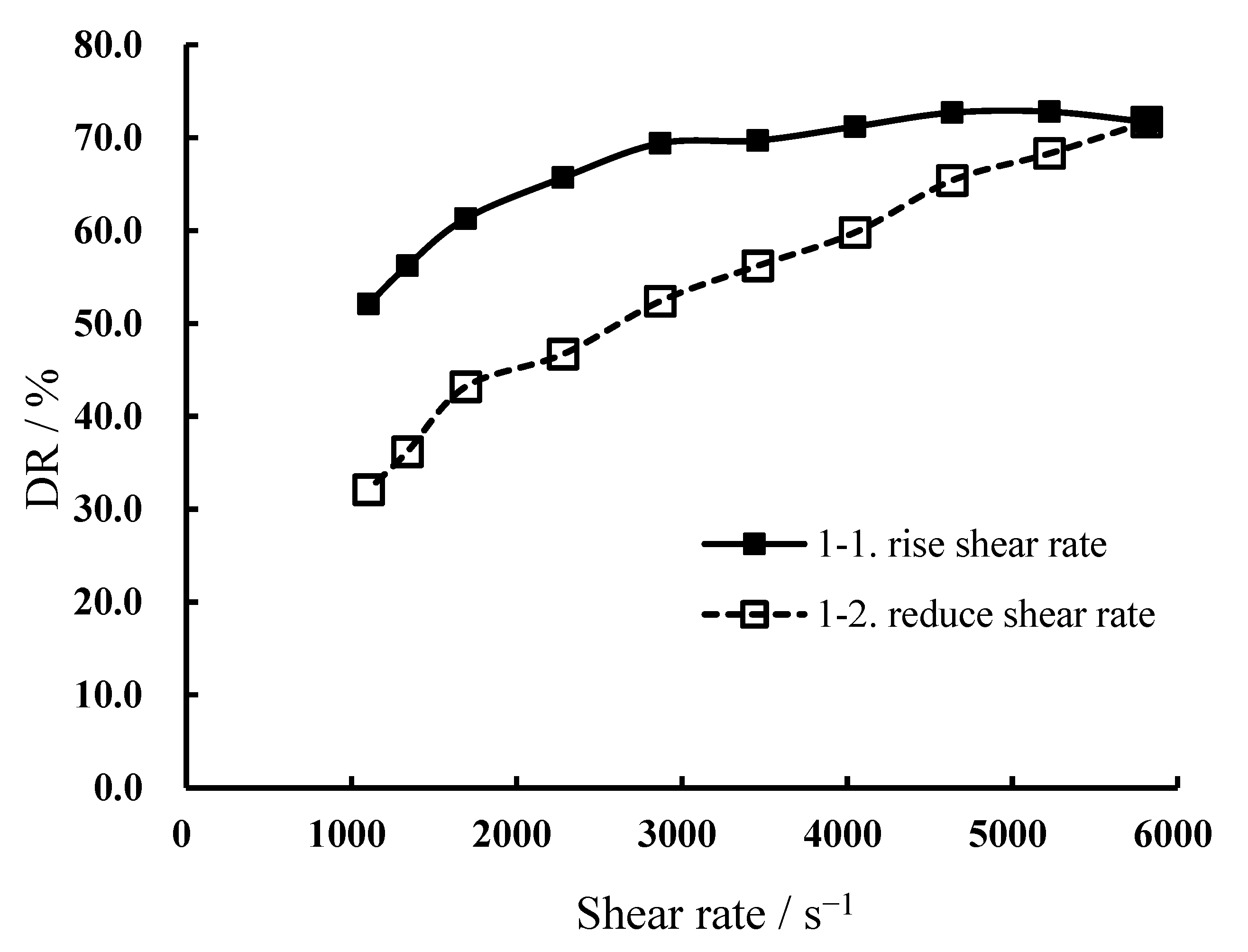 Processes 10 01485 g003 550