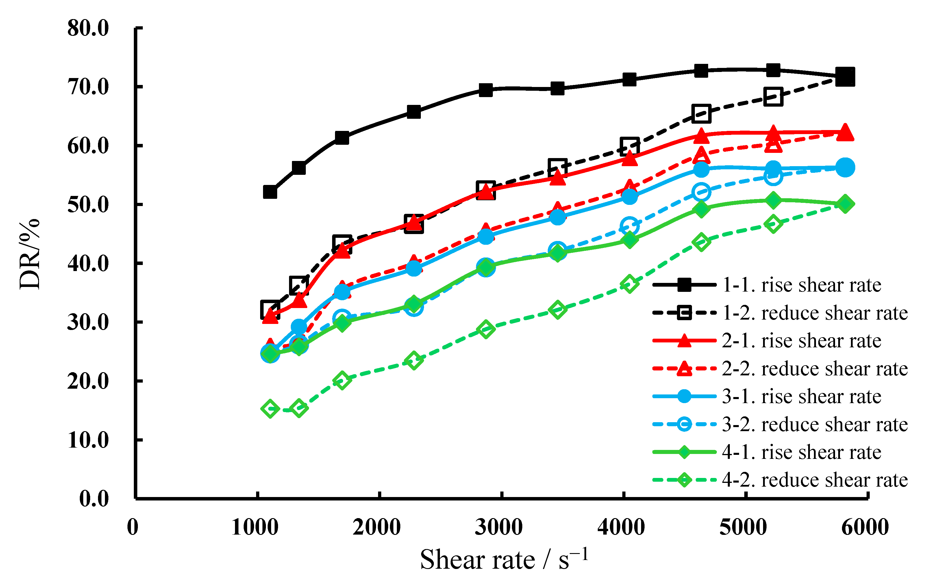Processes 10 01485 g004 550