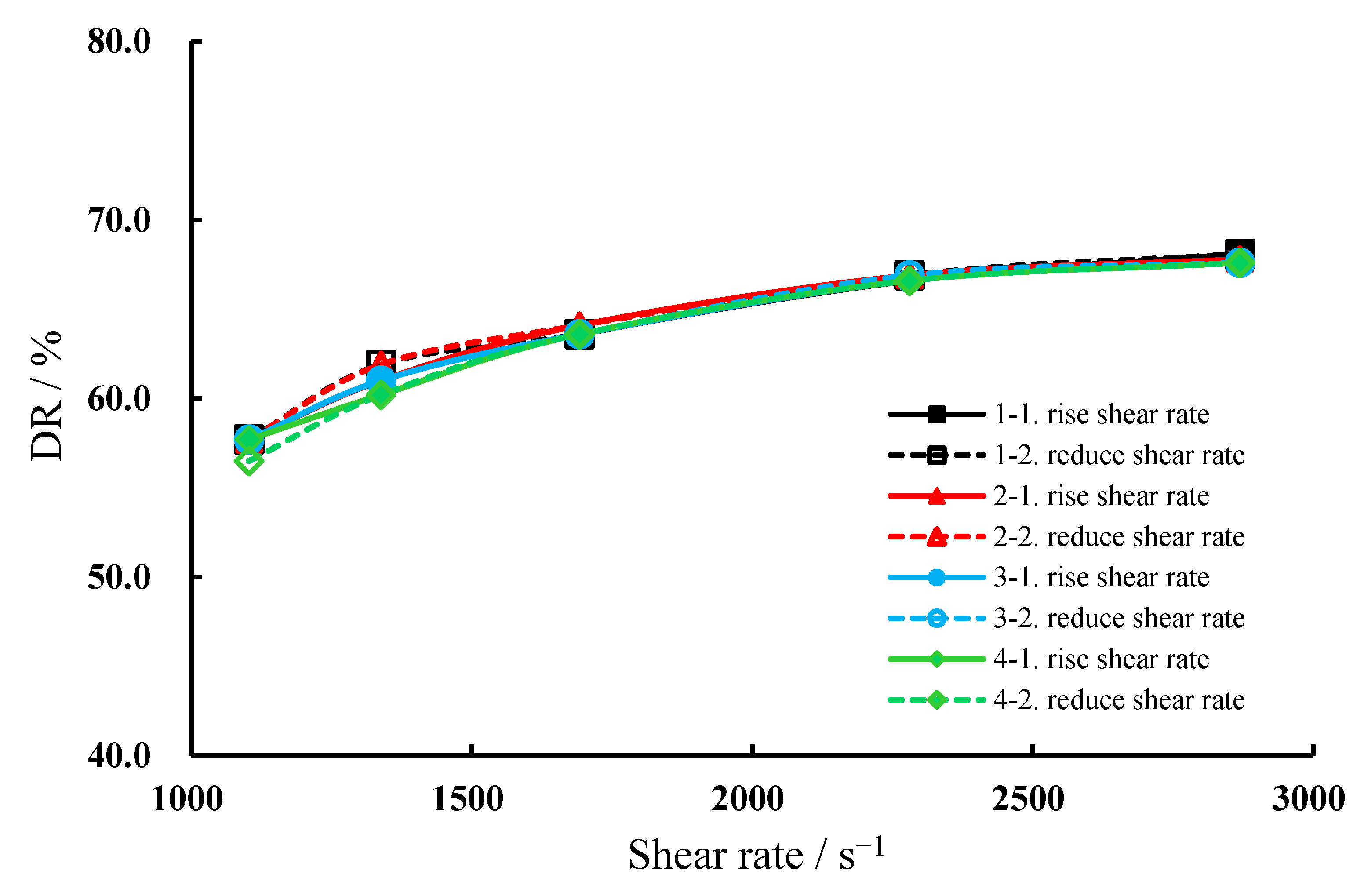 Processes 10 01485 g005 550