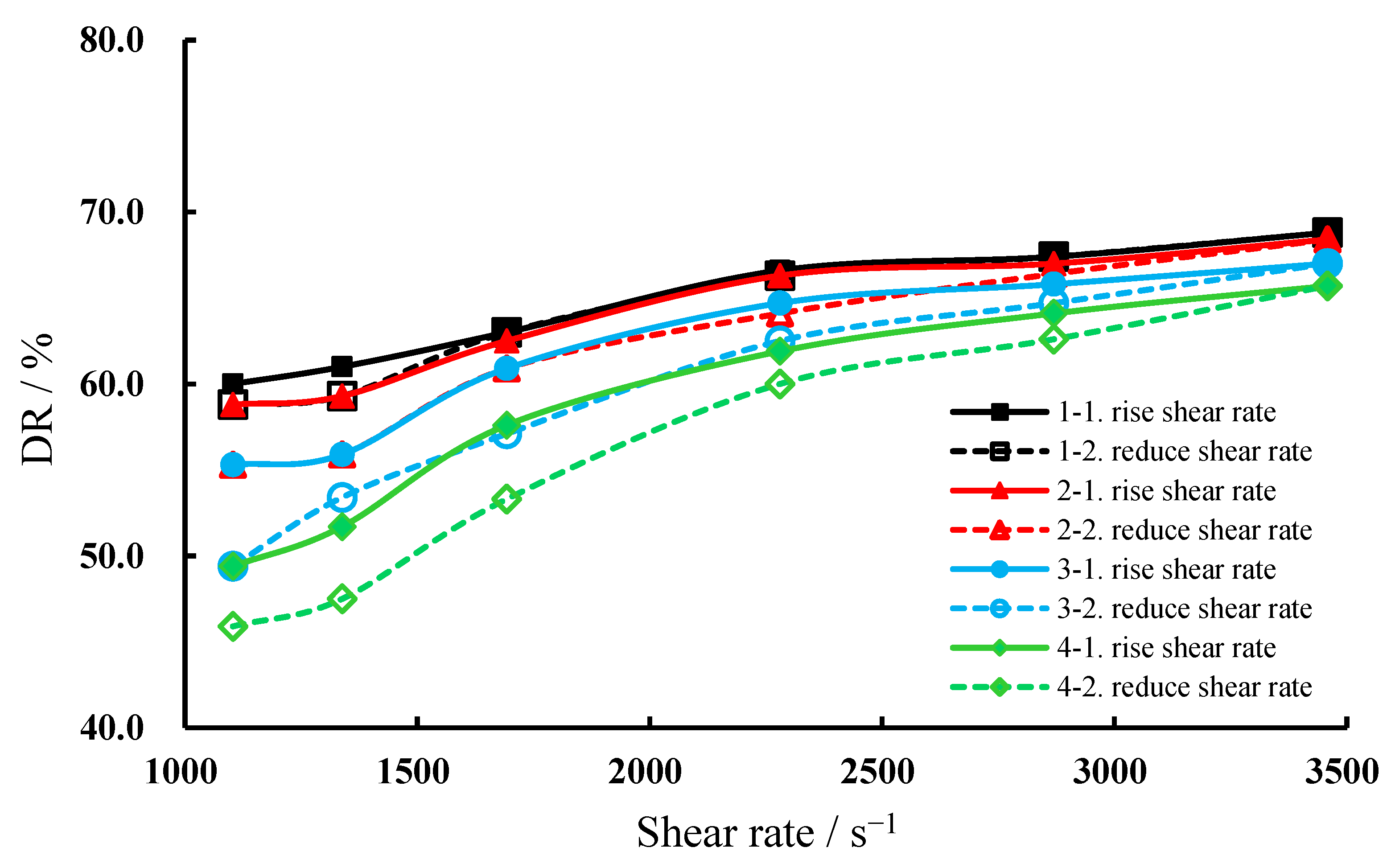 Processes 10 01485 g006 550