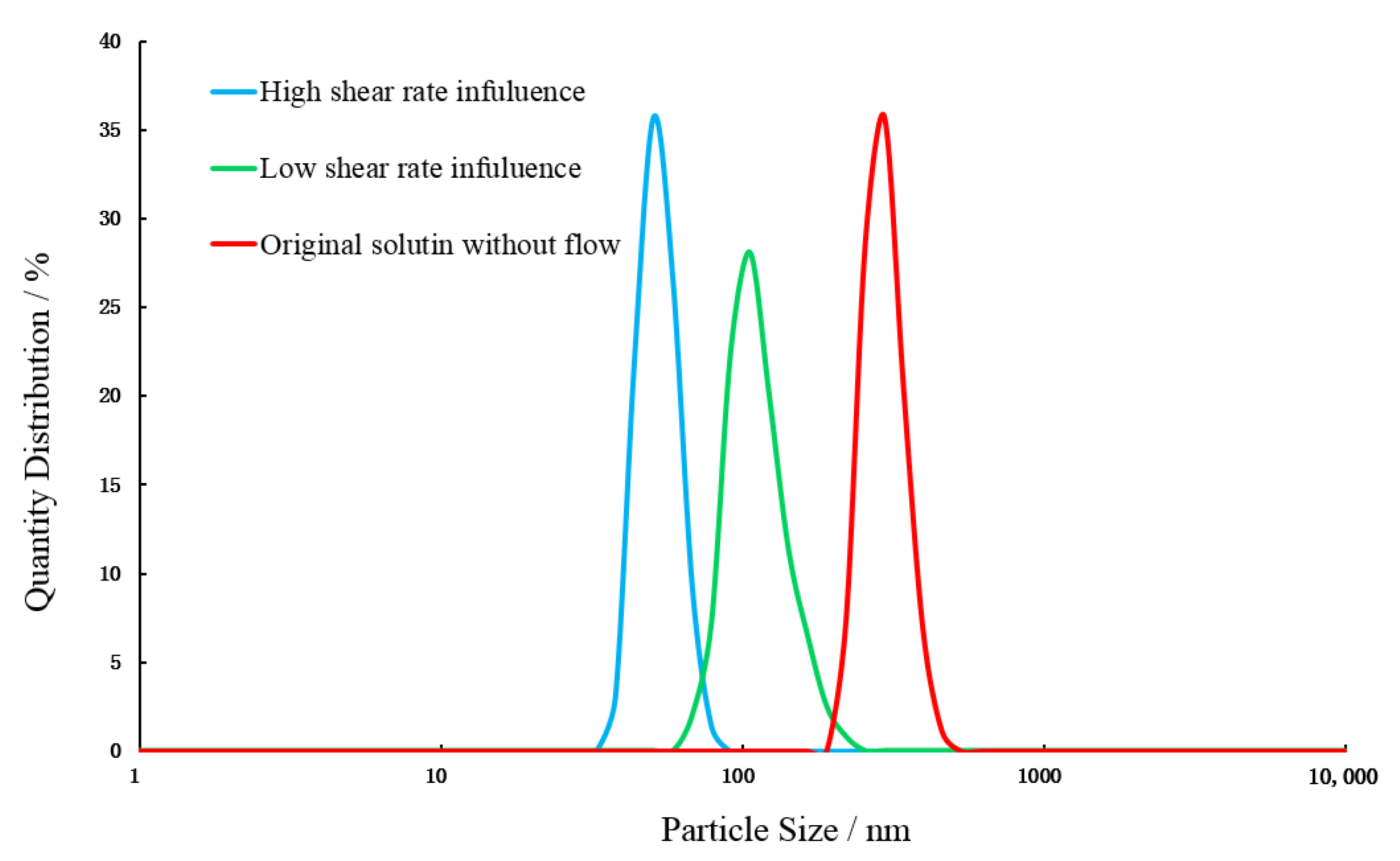 Processes 10 01485 g007 550