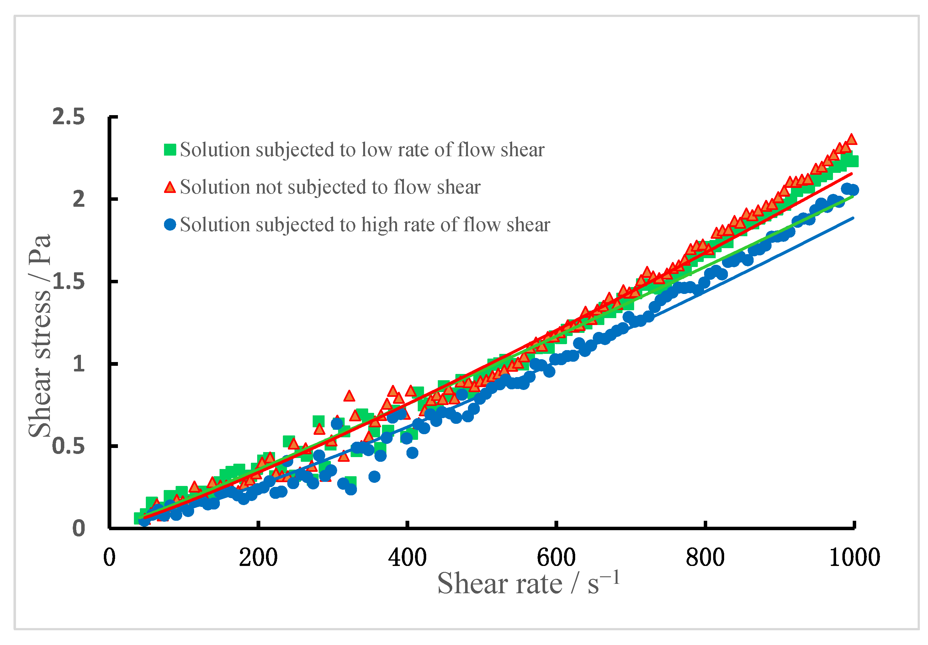 Processes 10 01485 g008 550