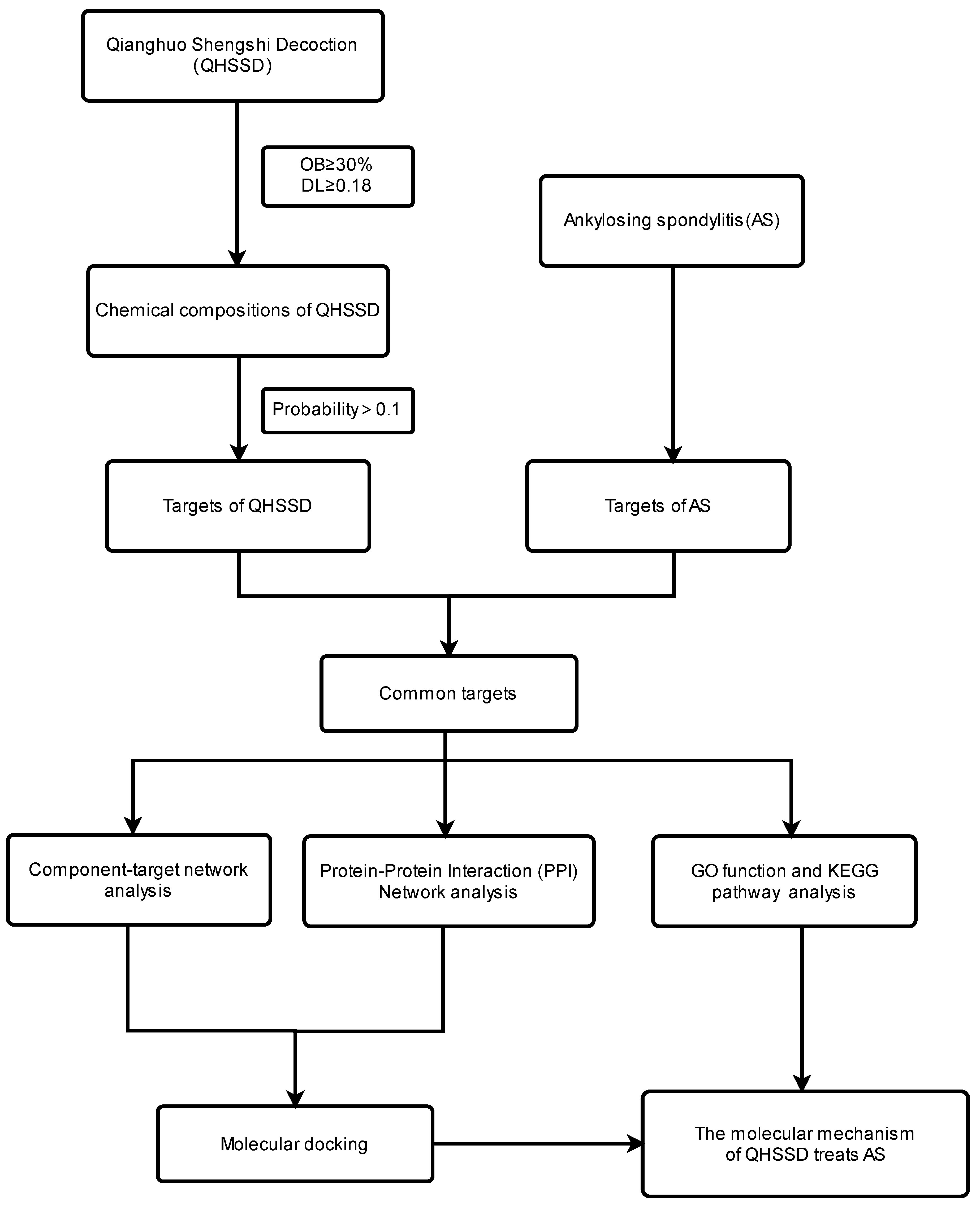 Processes 10 01487 g001