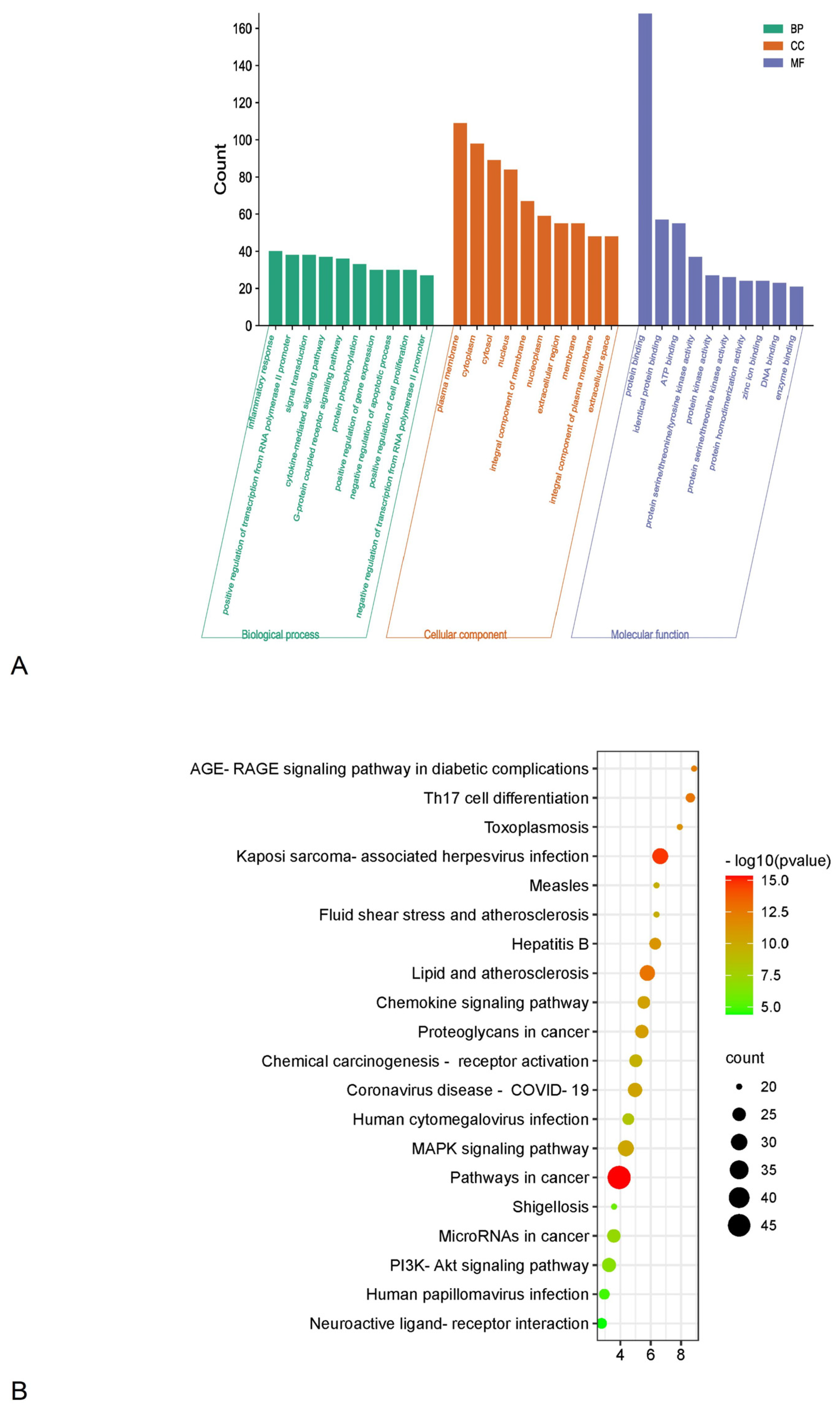 Processes 10 01487 g005