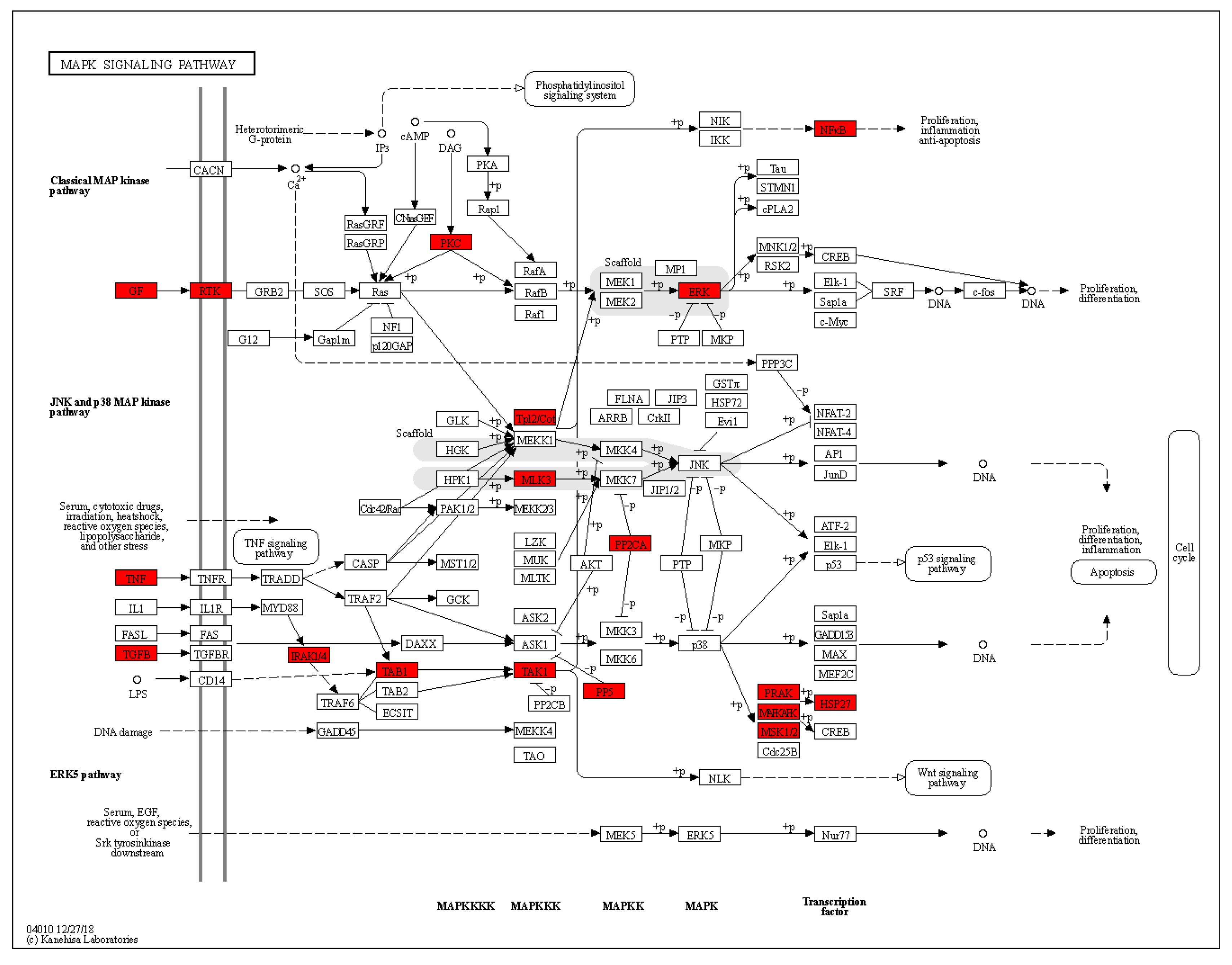 Processes 10 01487 g008