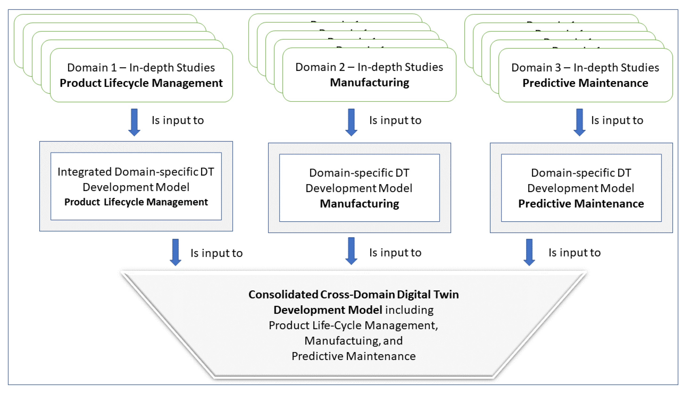 Processes 10 01490 g003