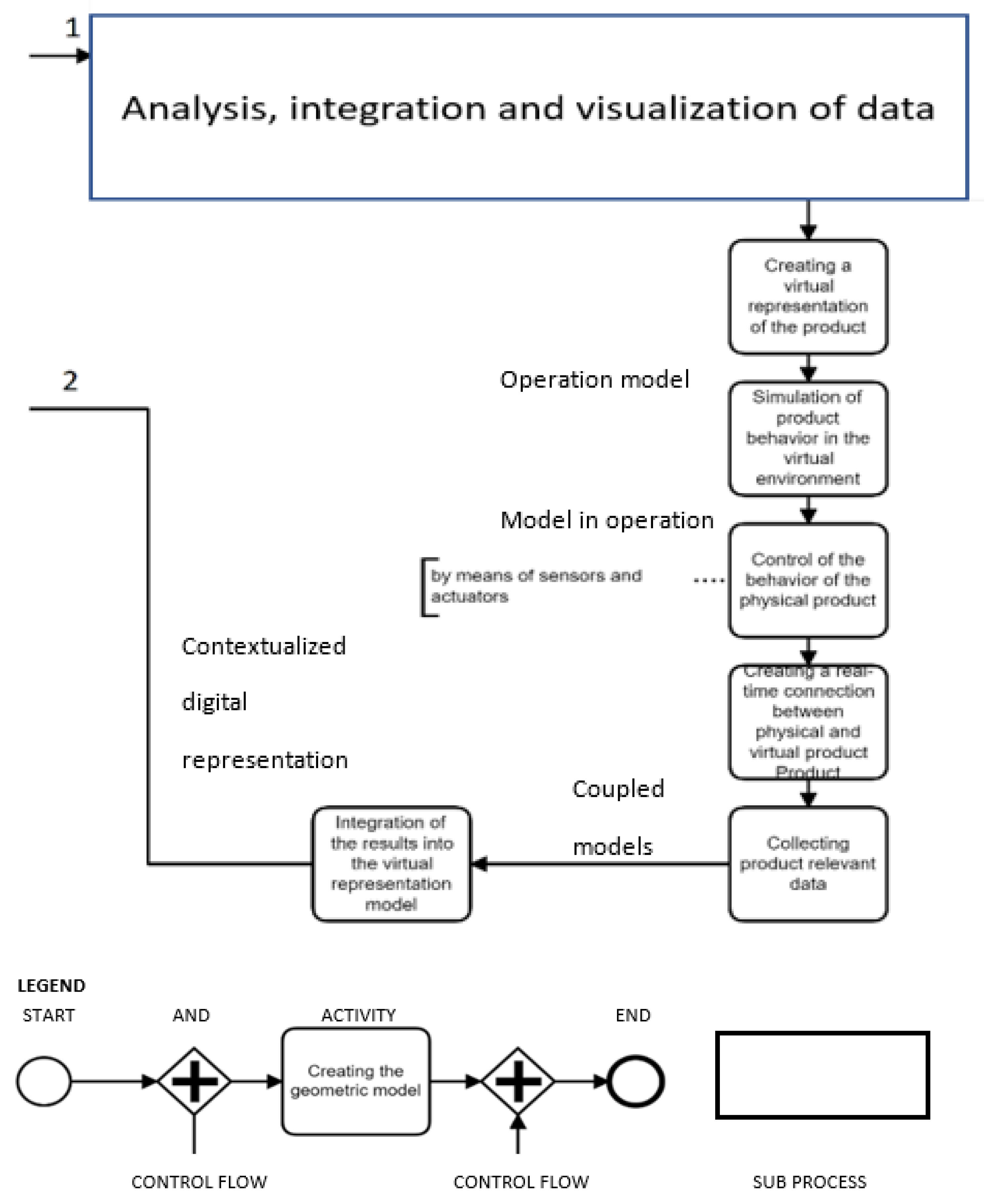 Processes 10 01490 g005b