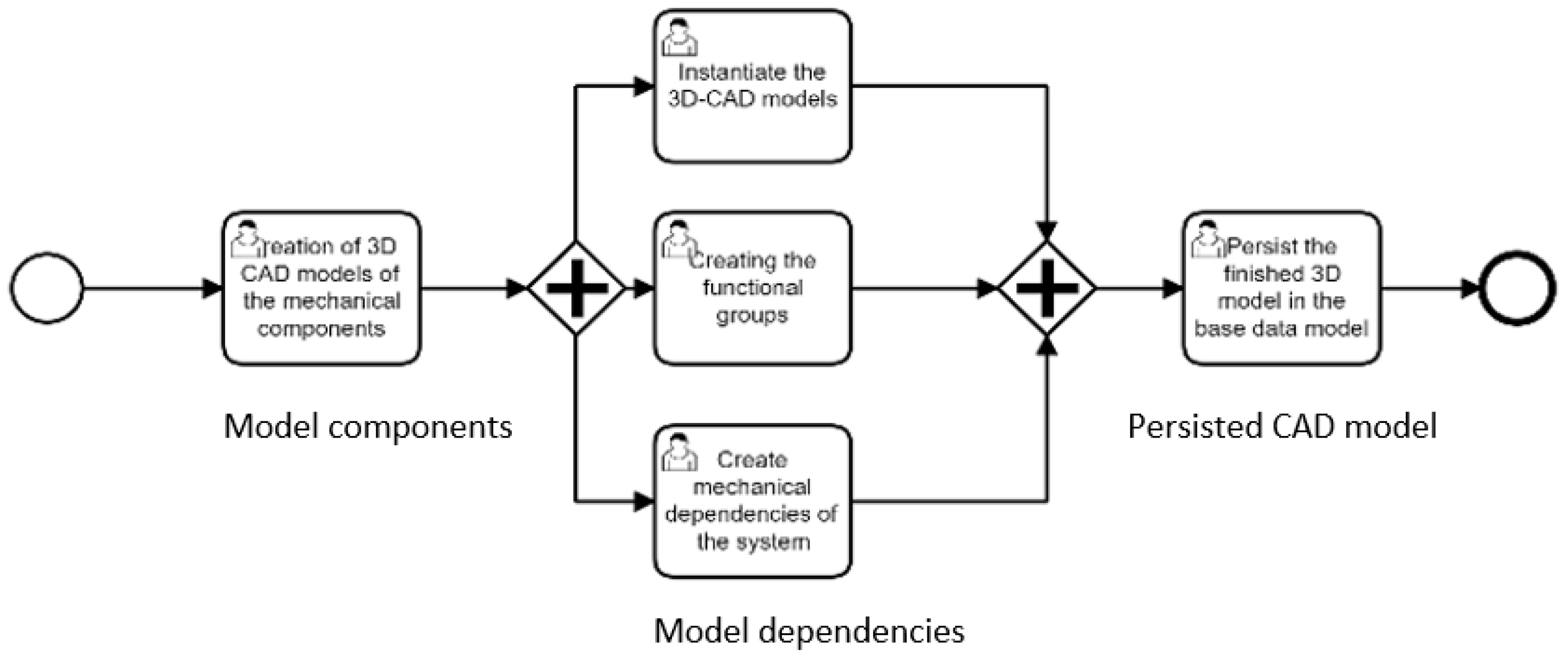 Processes 10 01490 g008a