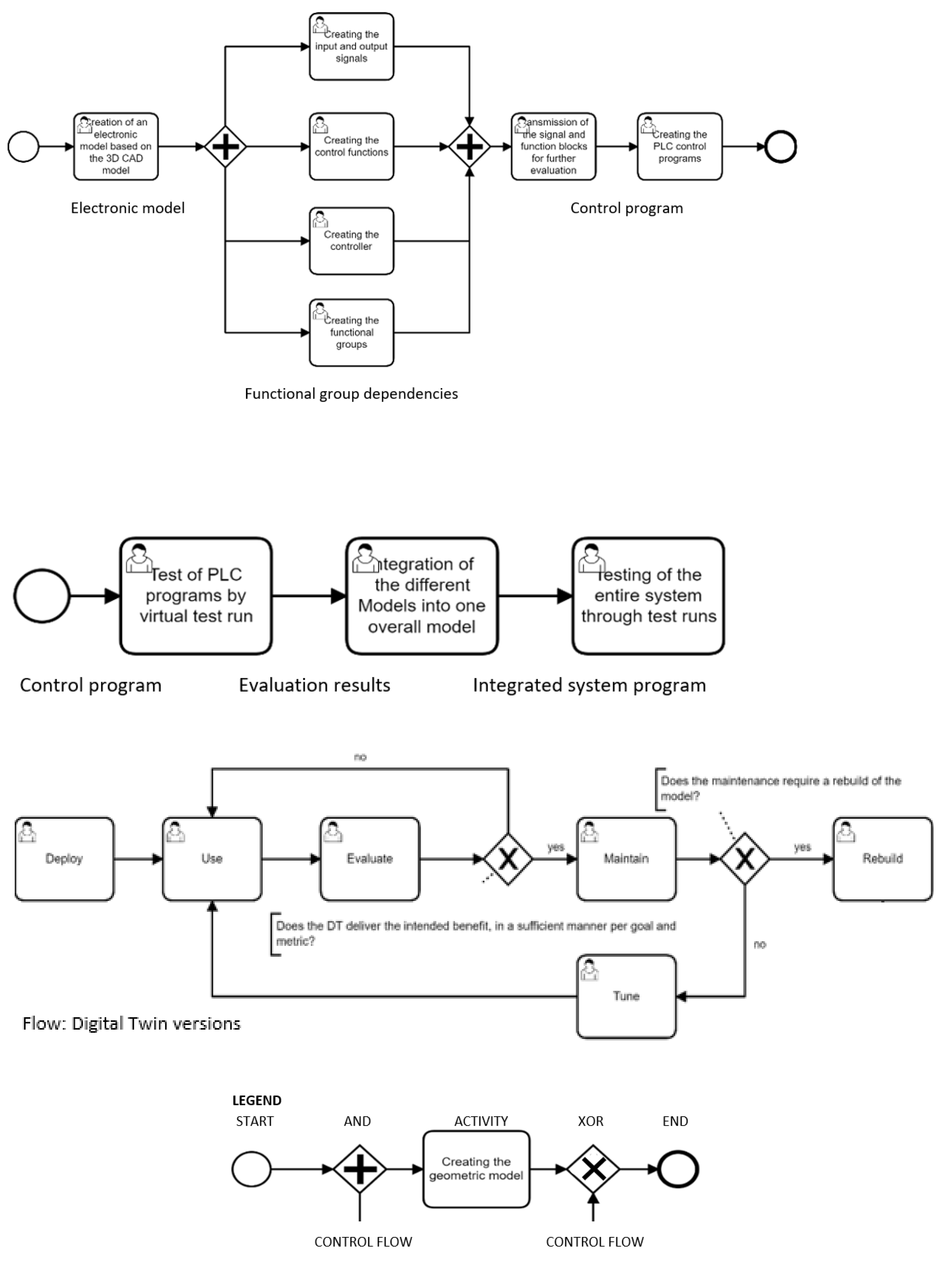 Processes 10 01490 g008b