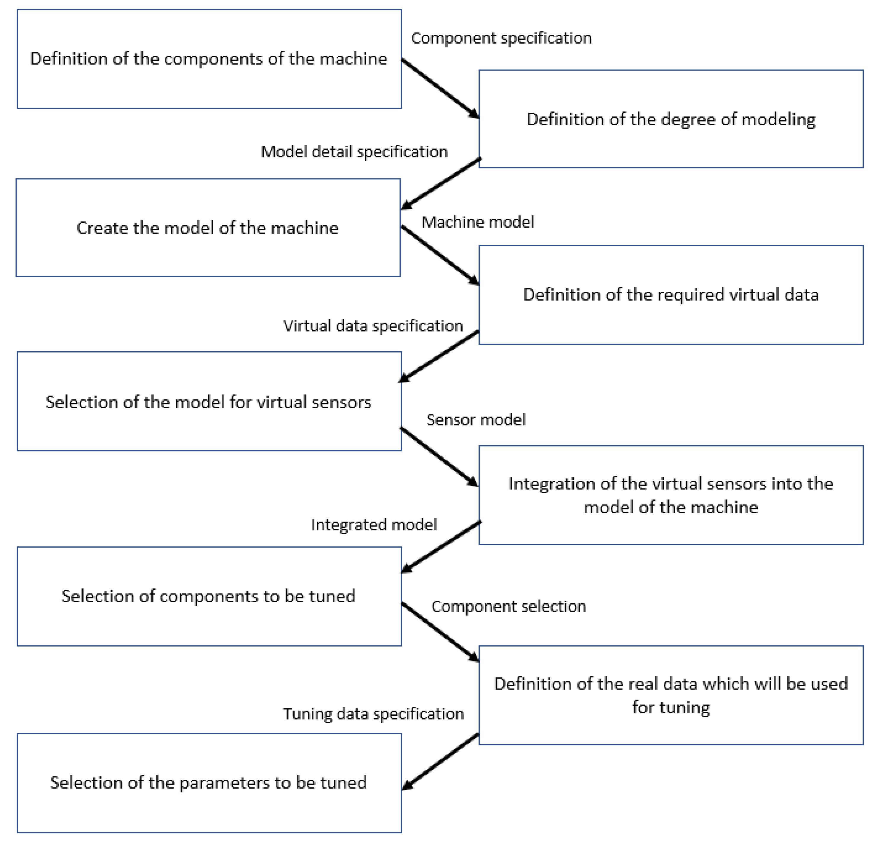 Processes 10 01490 g009