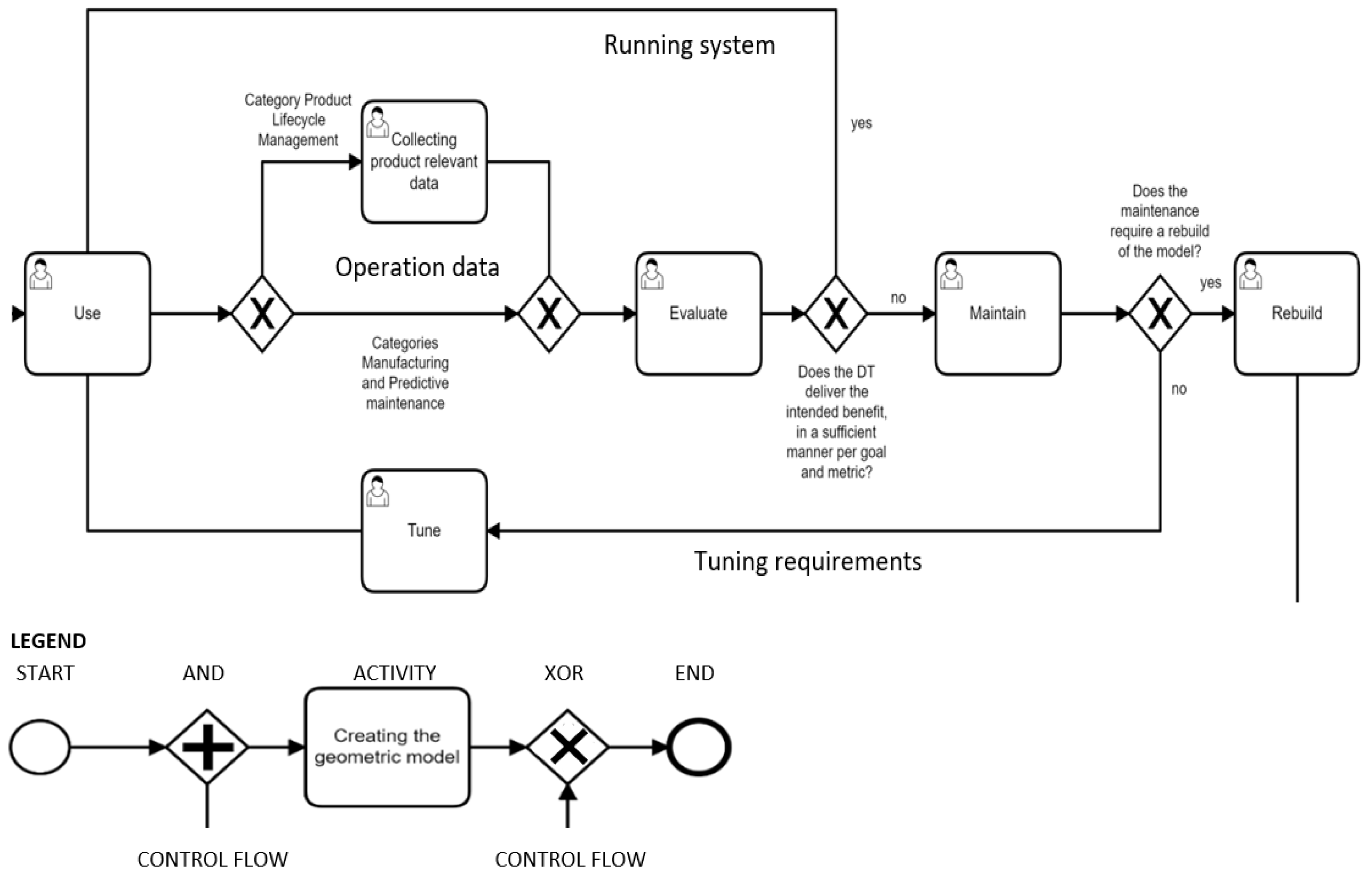 Processes 10 01490 g012