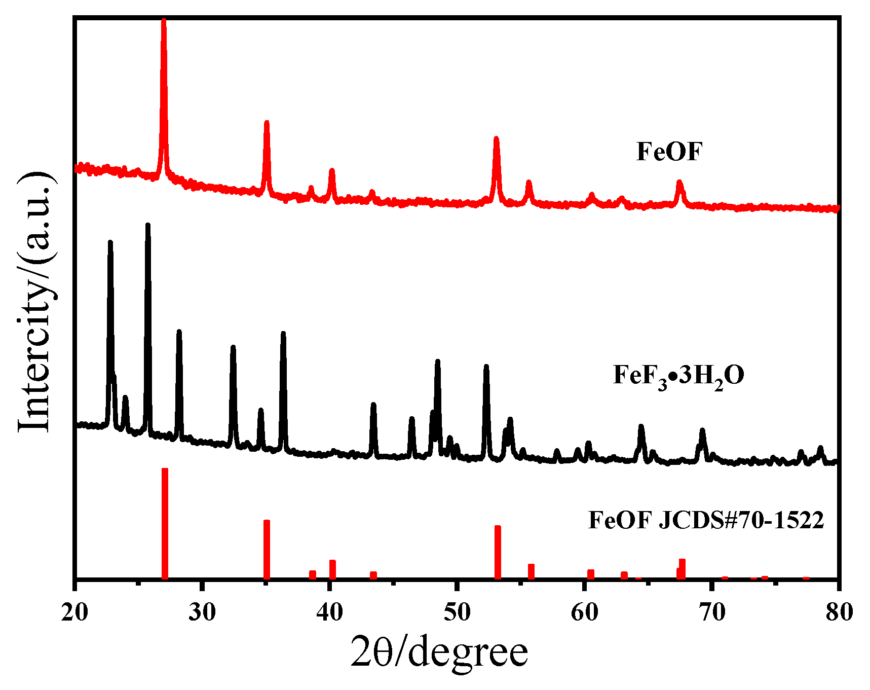 Processes 10 01491 g002