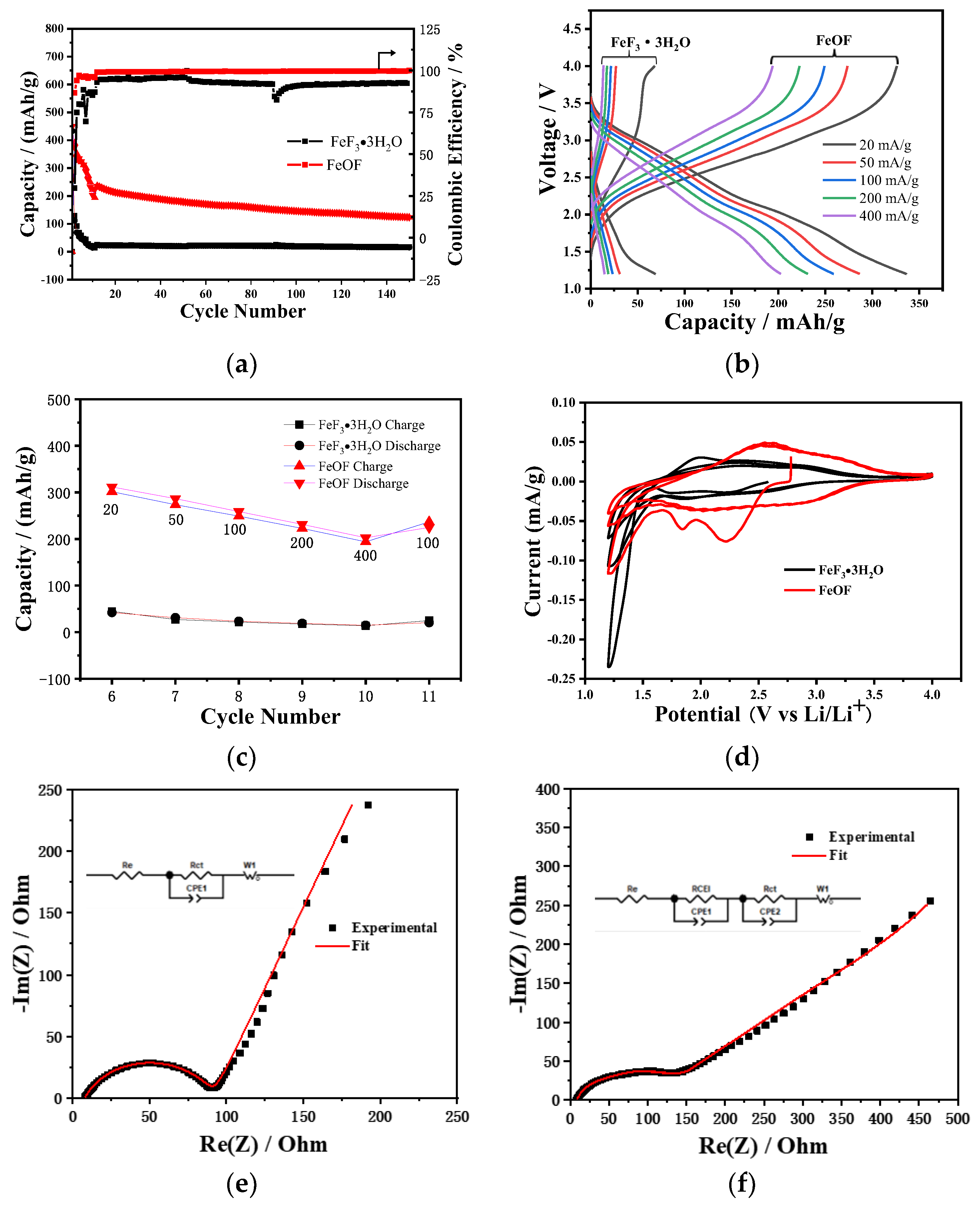 Processes 10 01491 g004