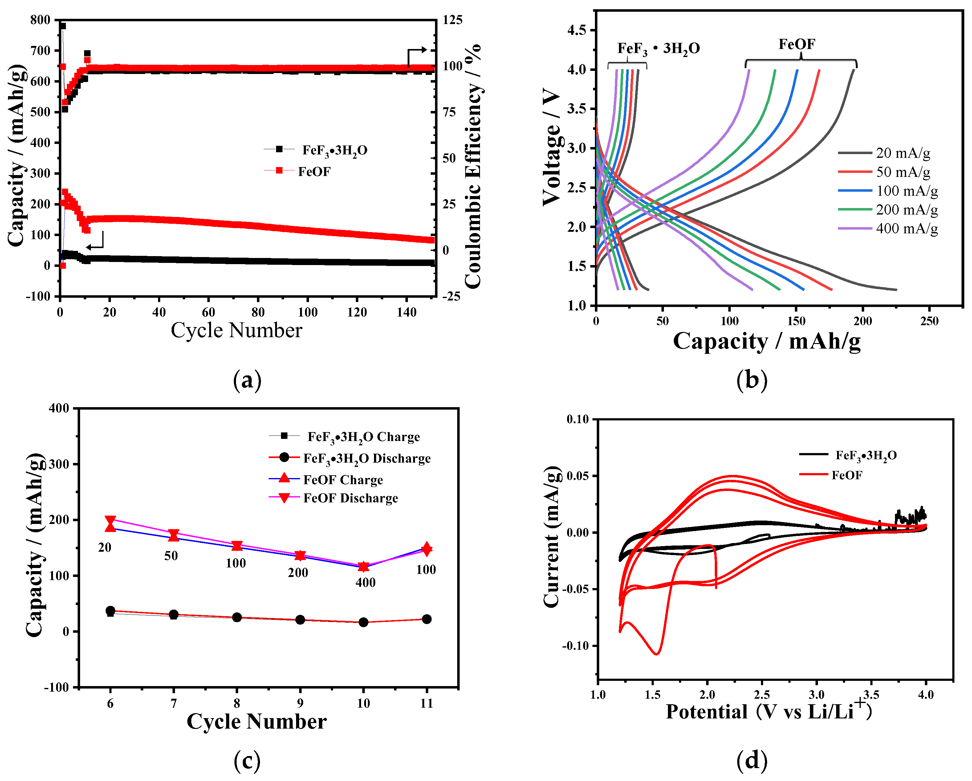 Processes 10 01491 g005