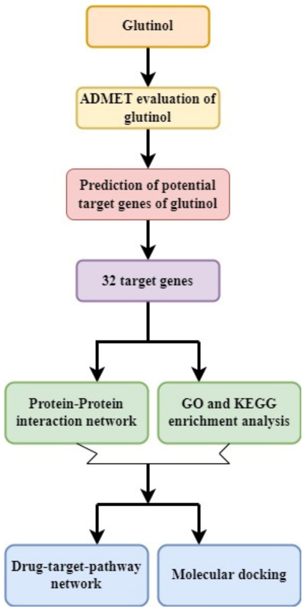 Processes 10 01492 g001