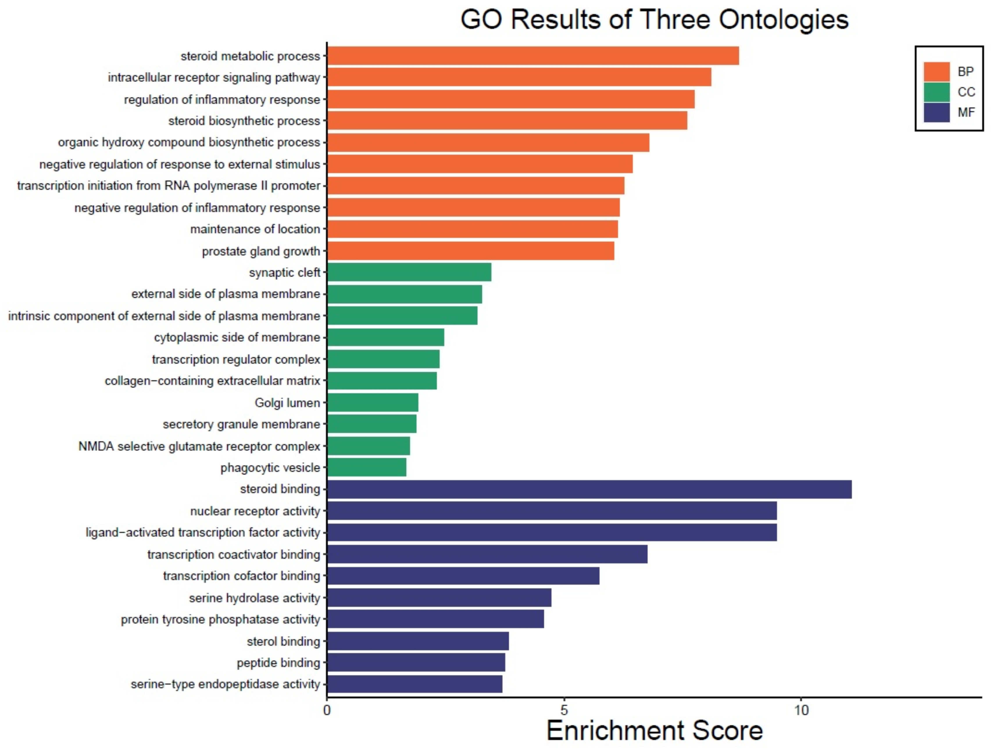 Processes 10 01492 g003
