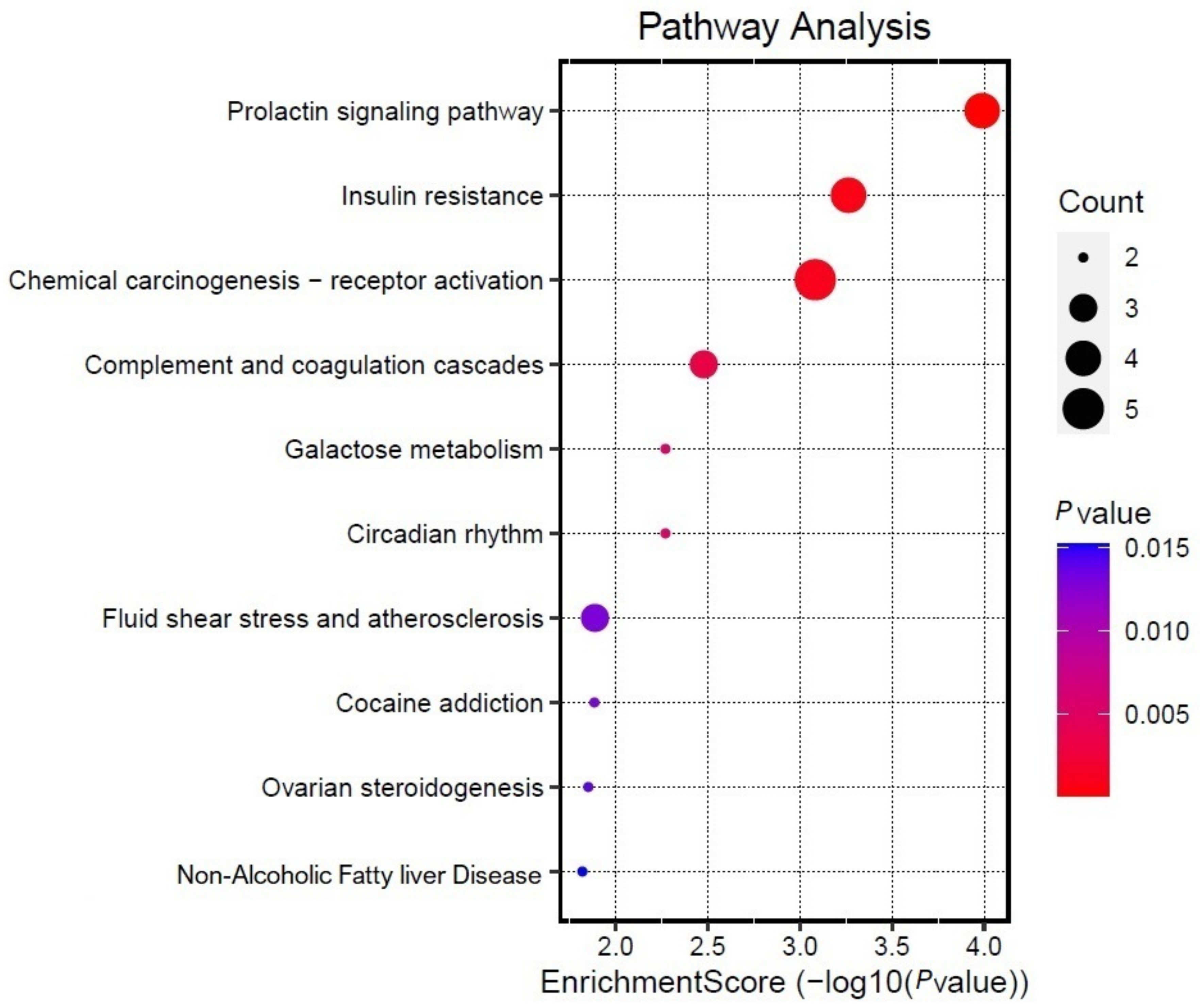 Processes 10 01492 g004