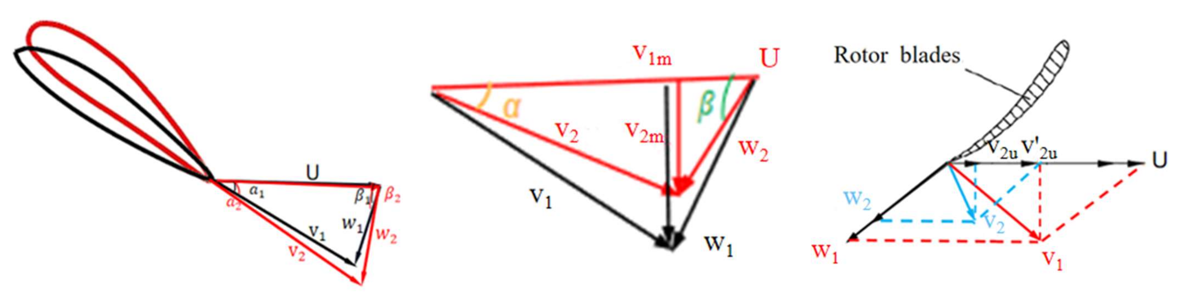 Processes 10 01494 g002