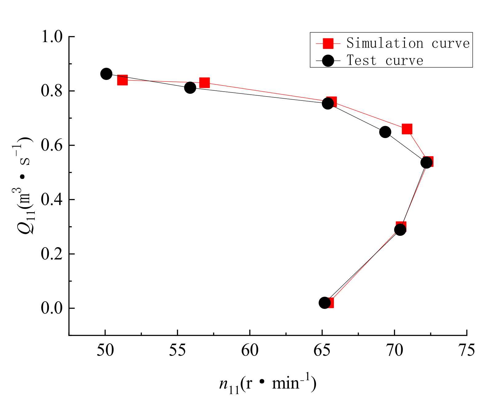 Processes 10 01494 g008