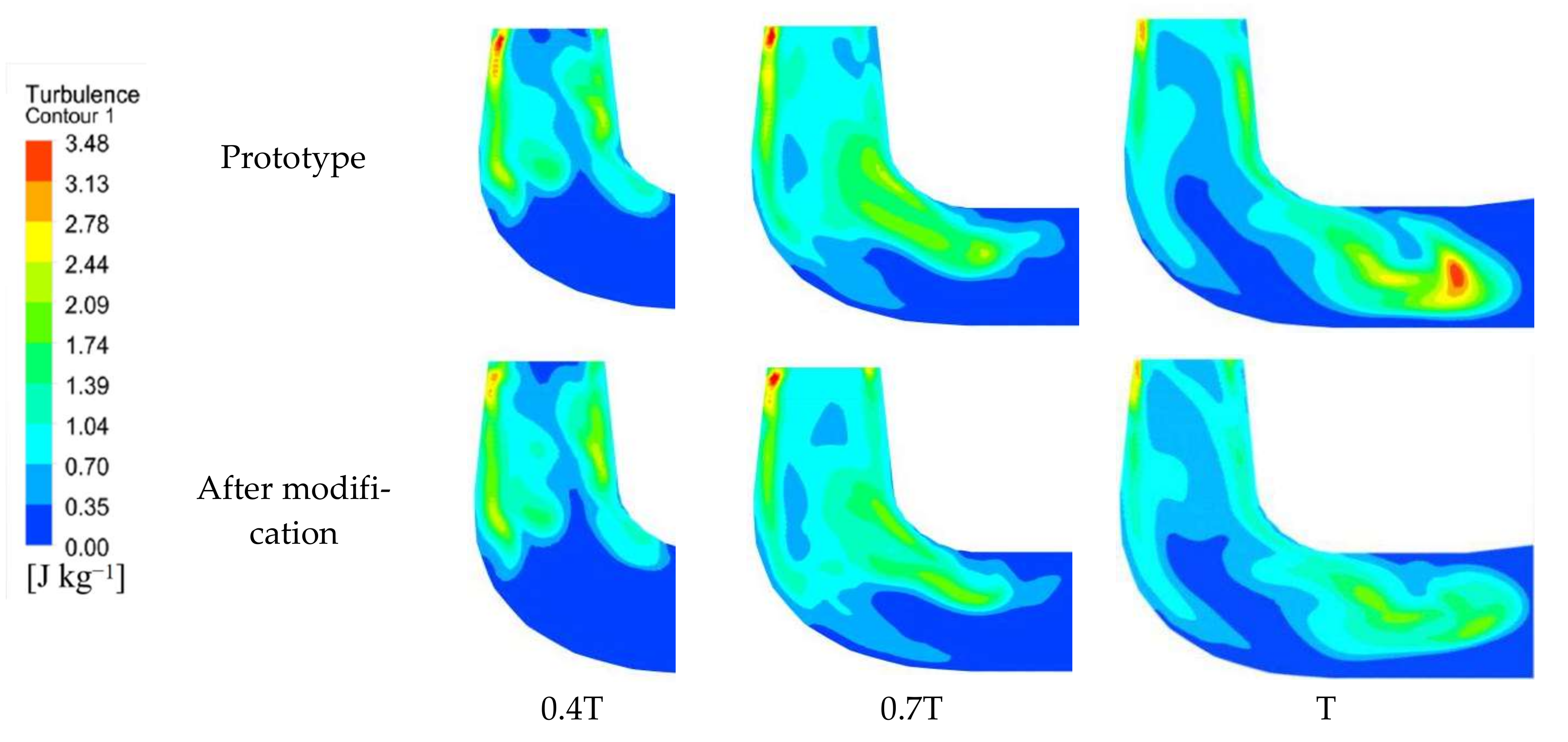 Processes 10 01494 g012