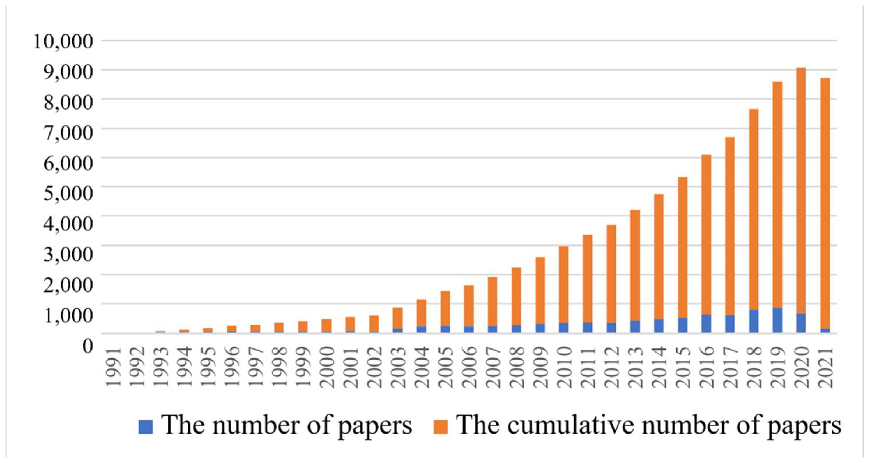Processes 10 01495 g001 550