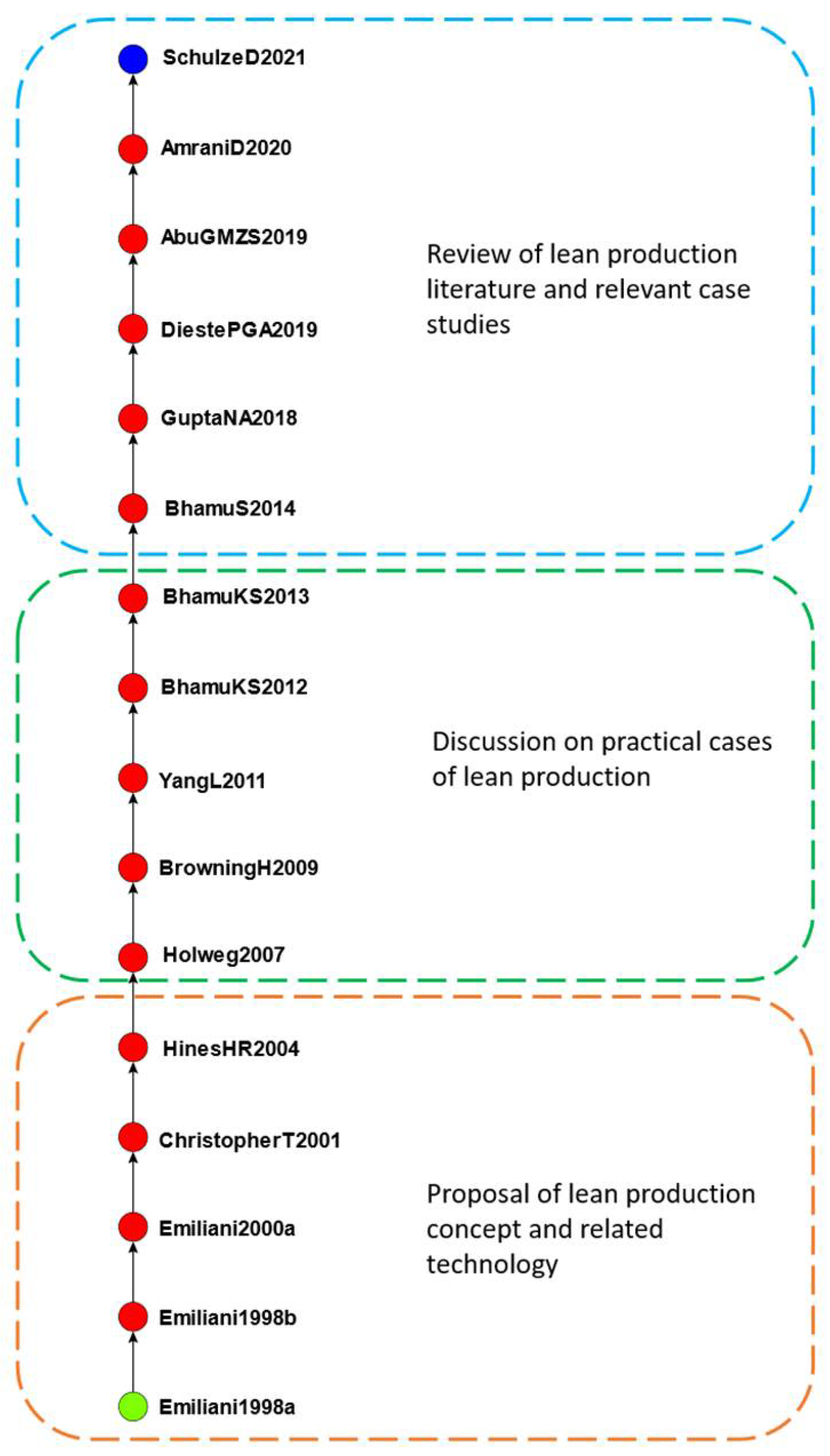 Processes 10 01495 g004 550