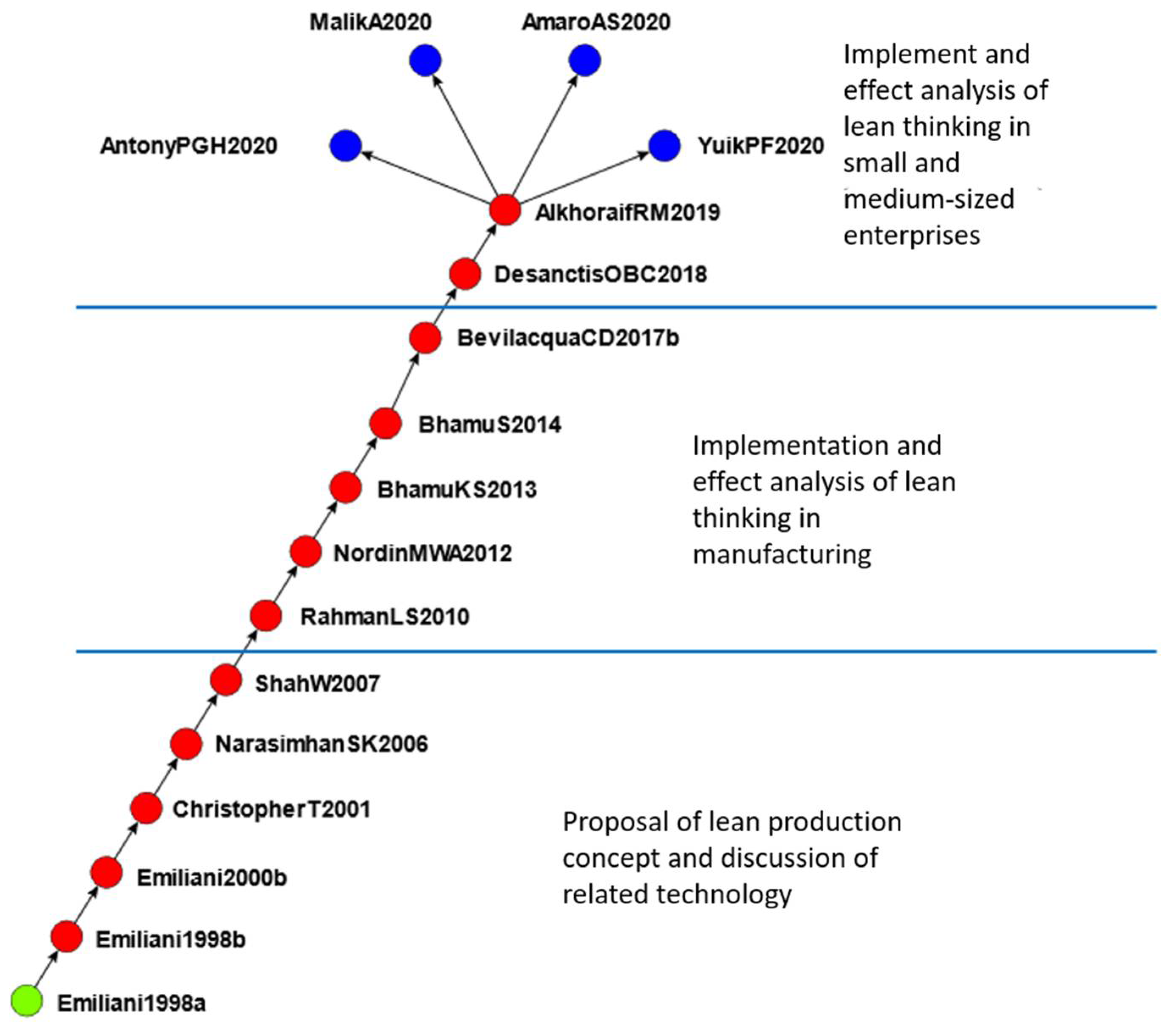 Processes 10 01495 g006 550