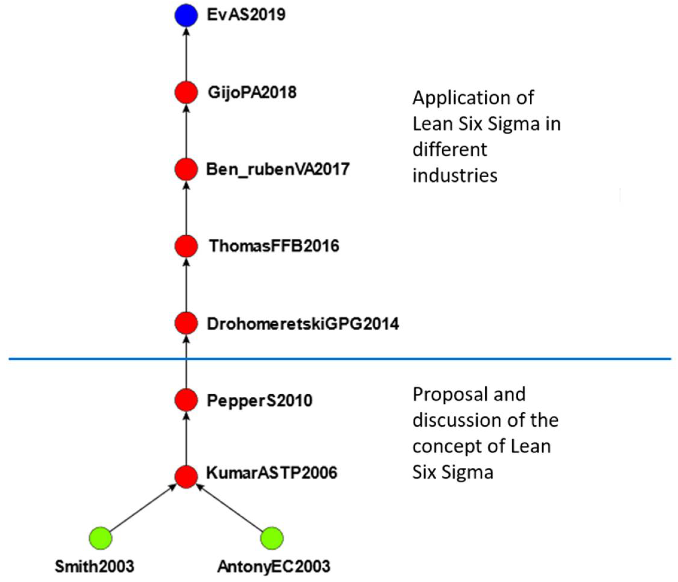 Processes 10 01495 g007 550