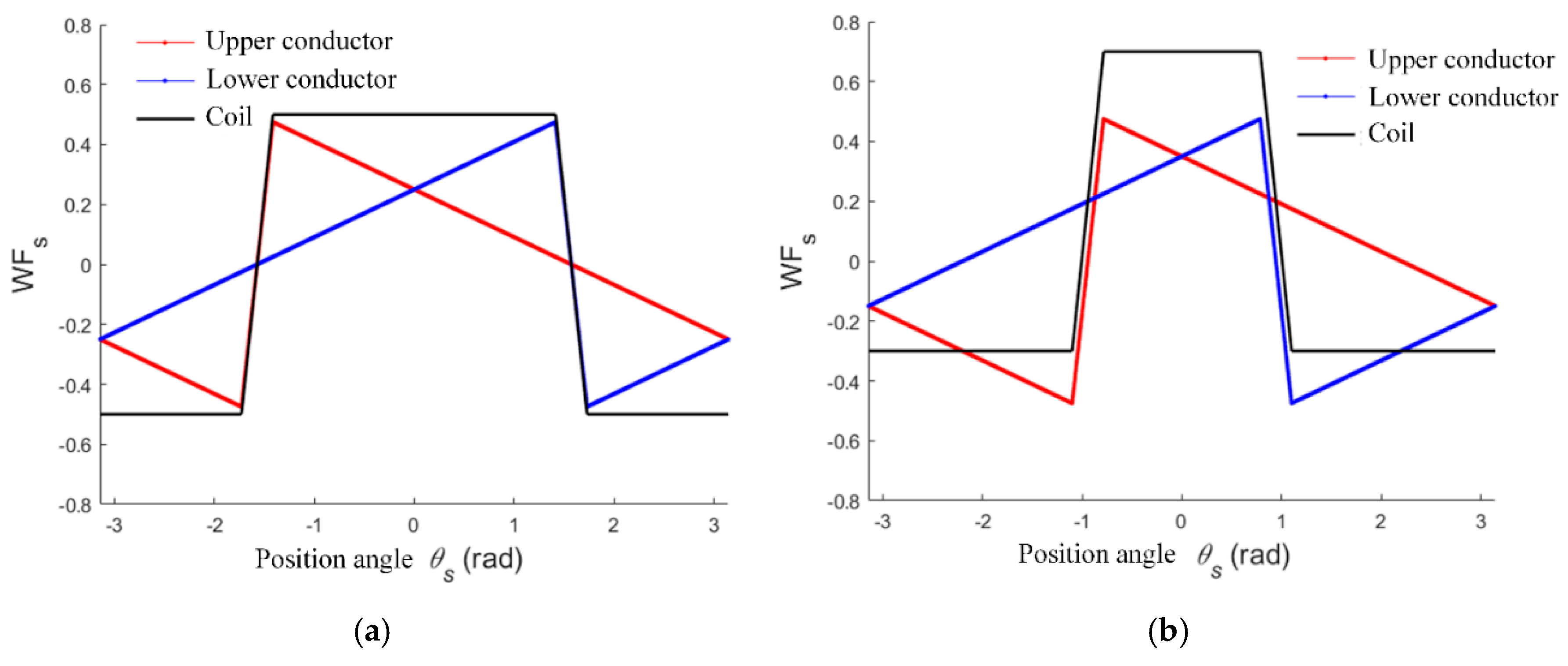 Processes 10 01496 g002 550